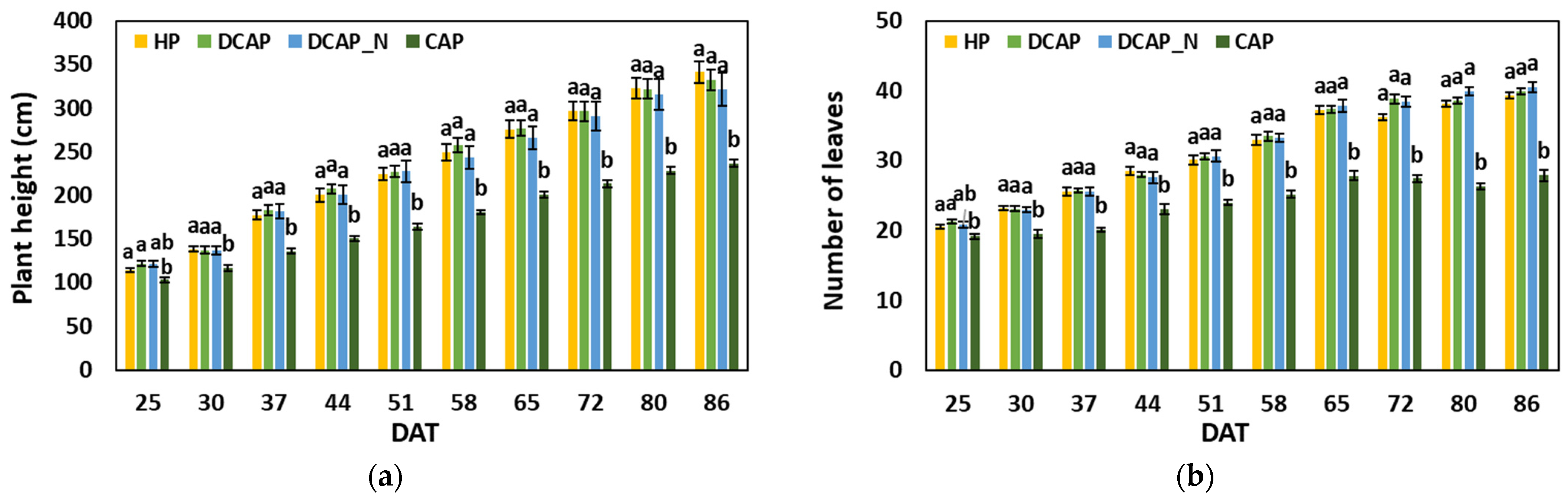 Nitrogen 05 00067 g001
