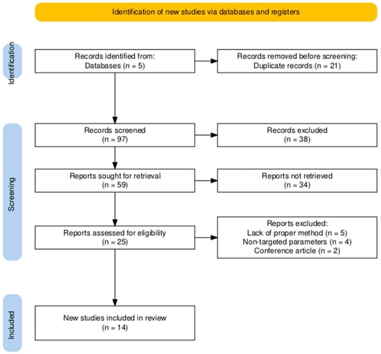 Nitrogen 05 00068 g001