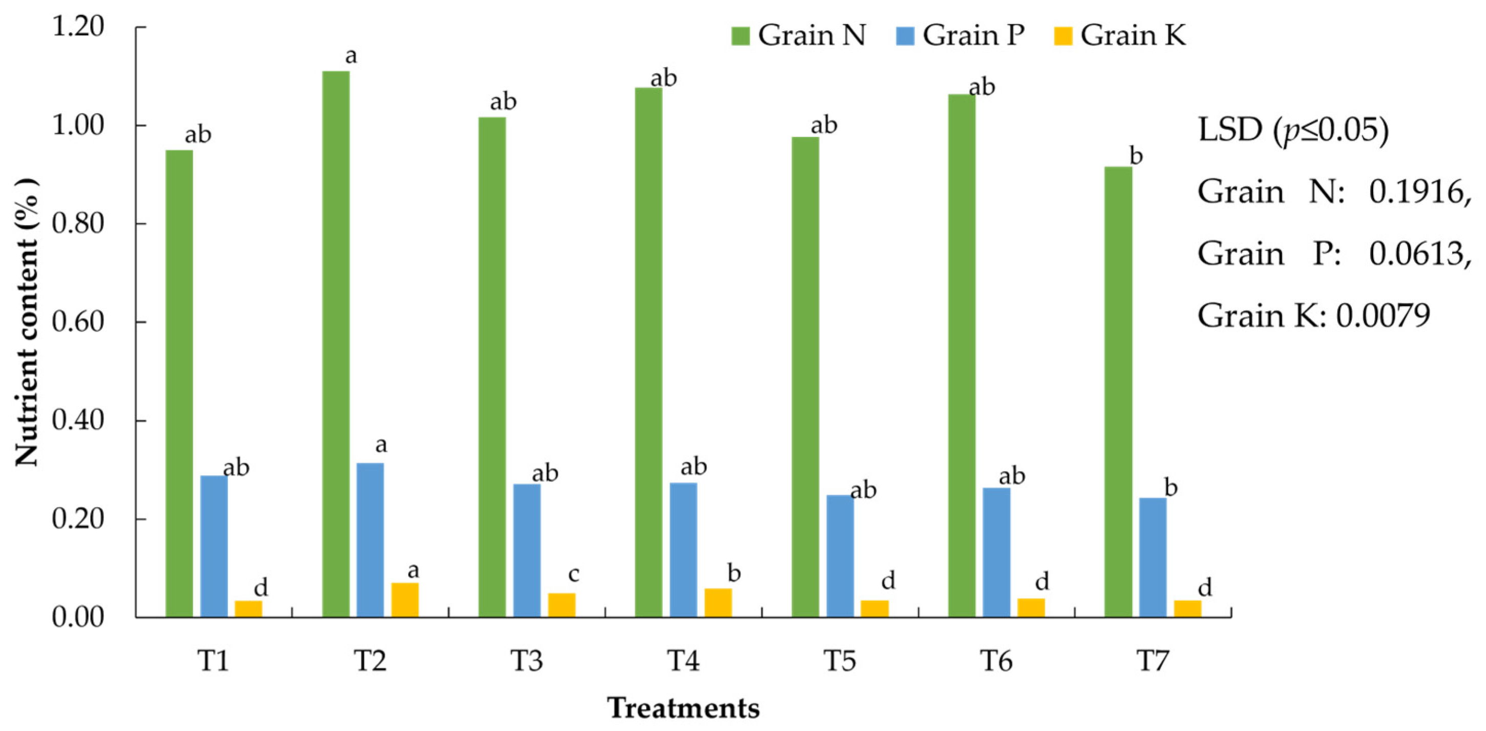 Nitrogen 05 00069 g001