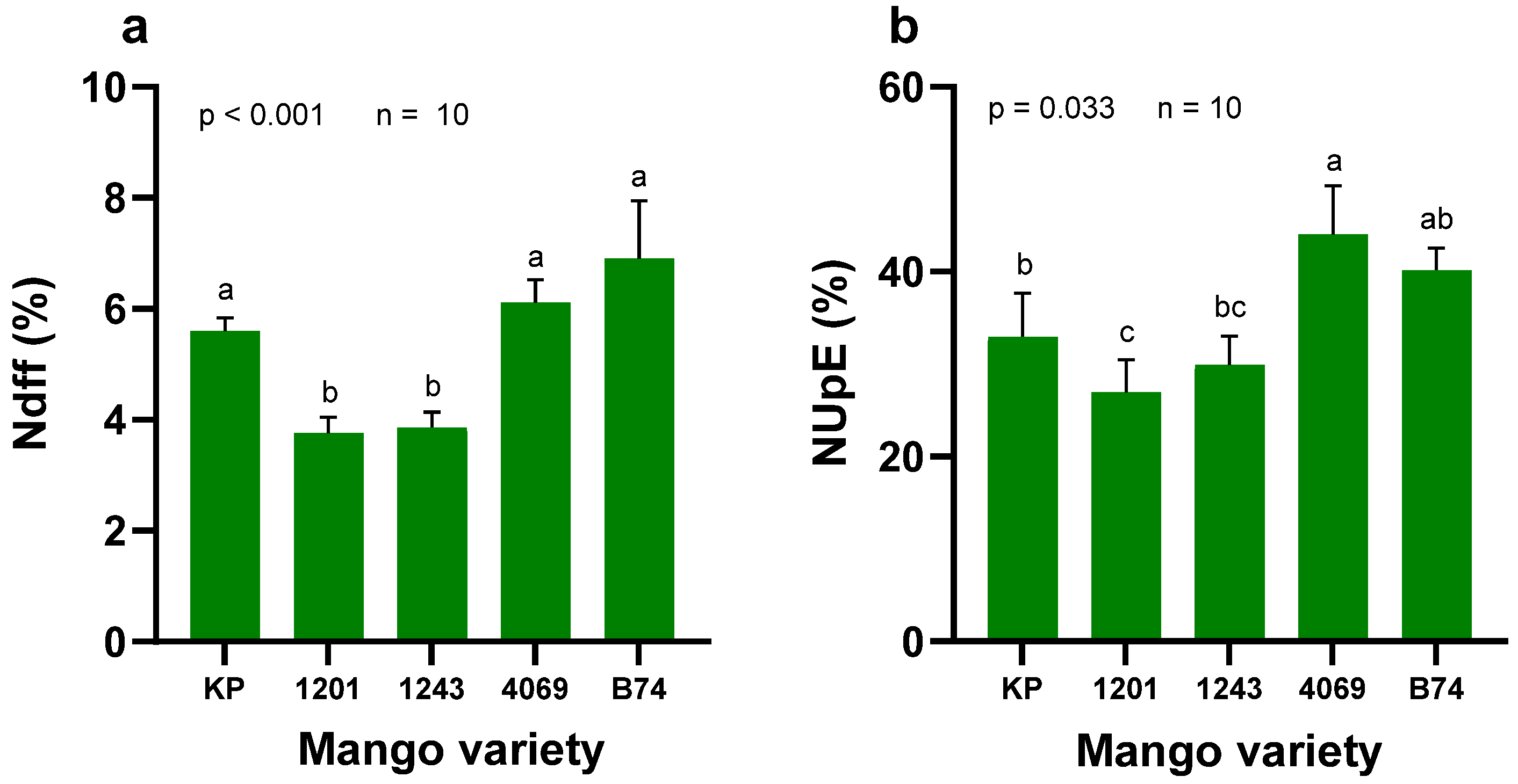 Nitrogen 05 00072 g004