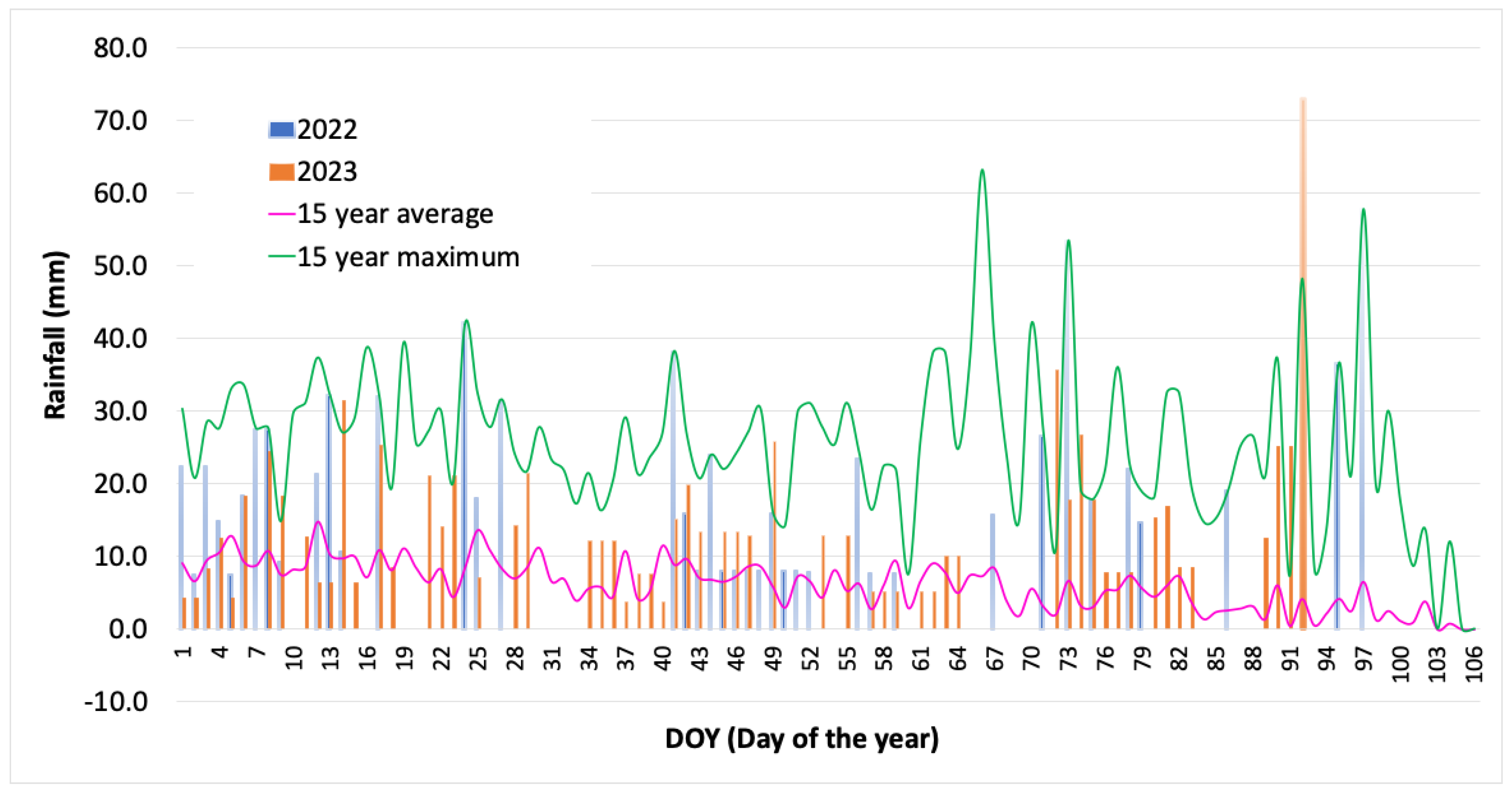 Nitrogen 05 00073 g002