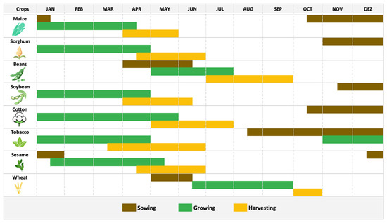 Nitrogen 05 00073 g003