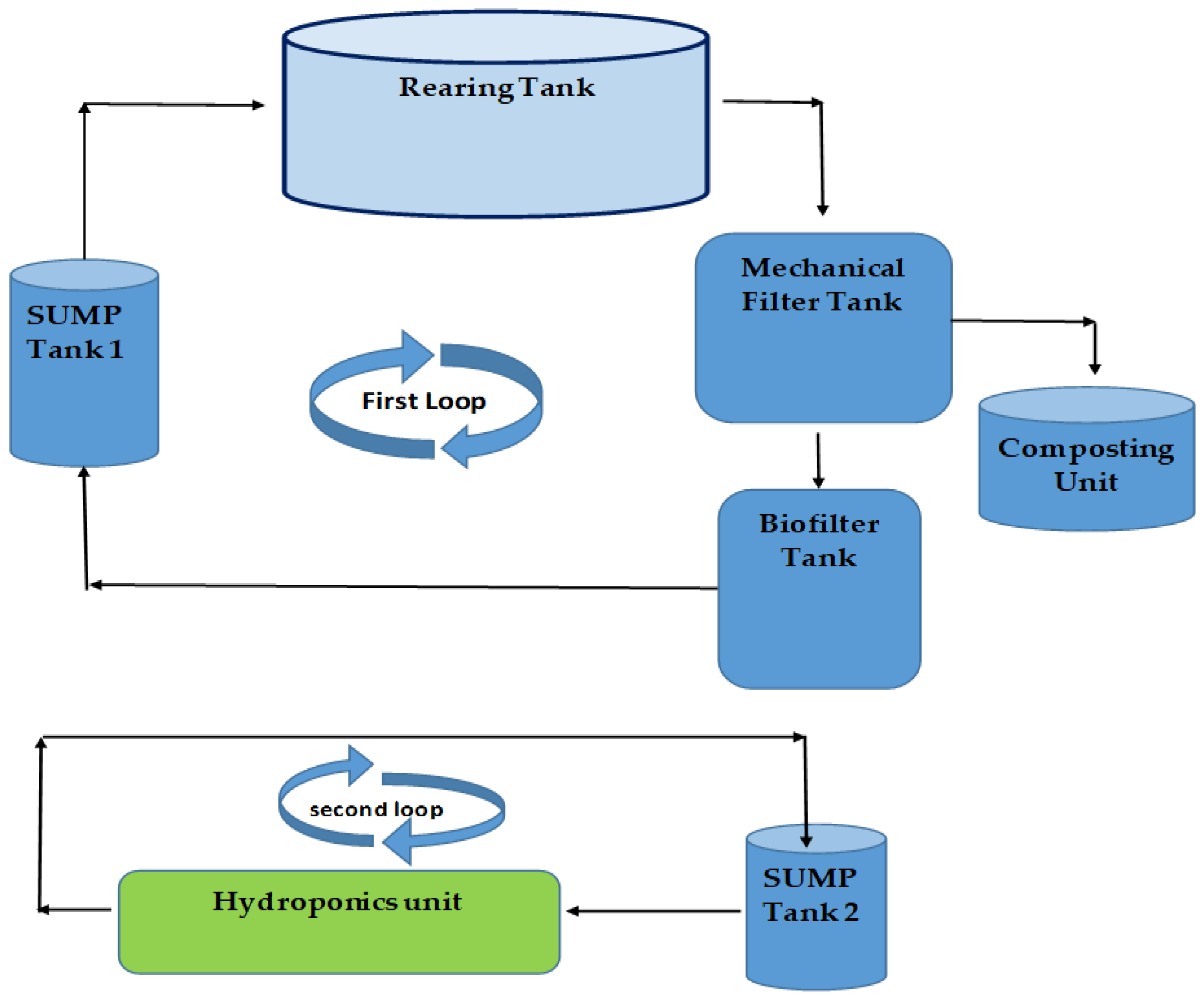 Nitrogen 06 00003 g001
