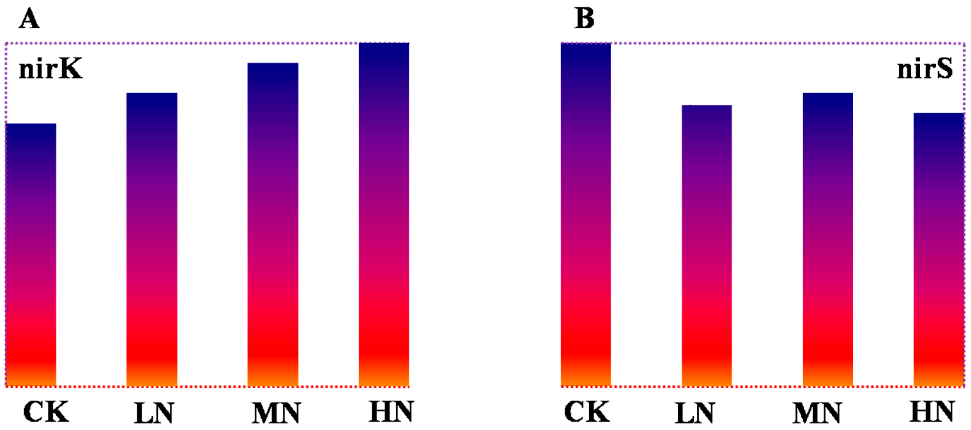 Nitrogen 06 00004 g002