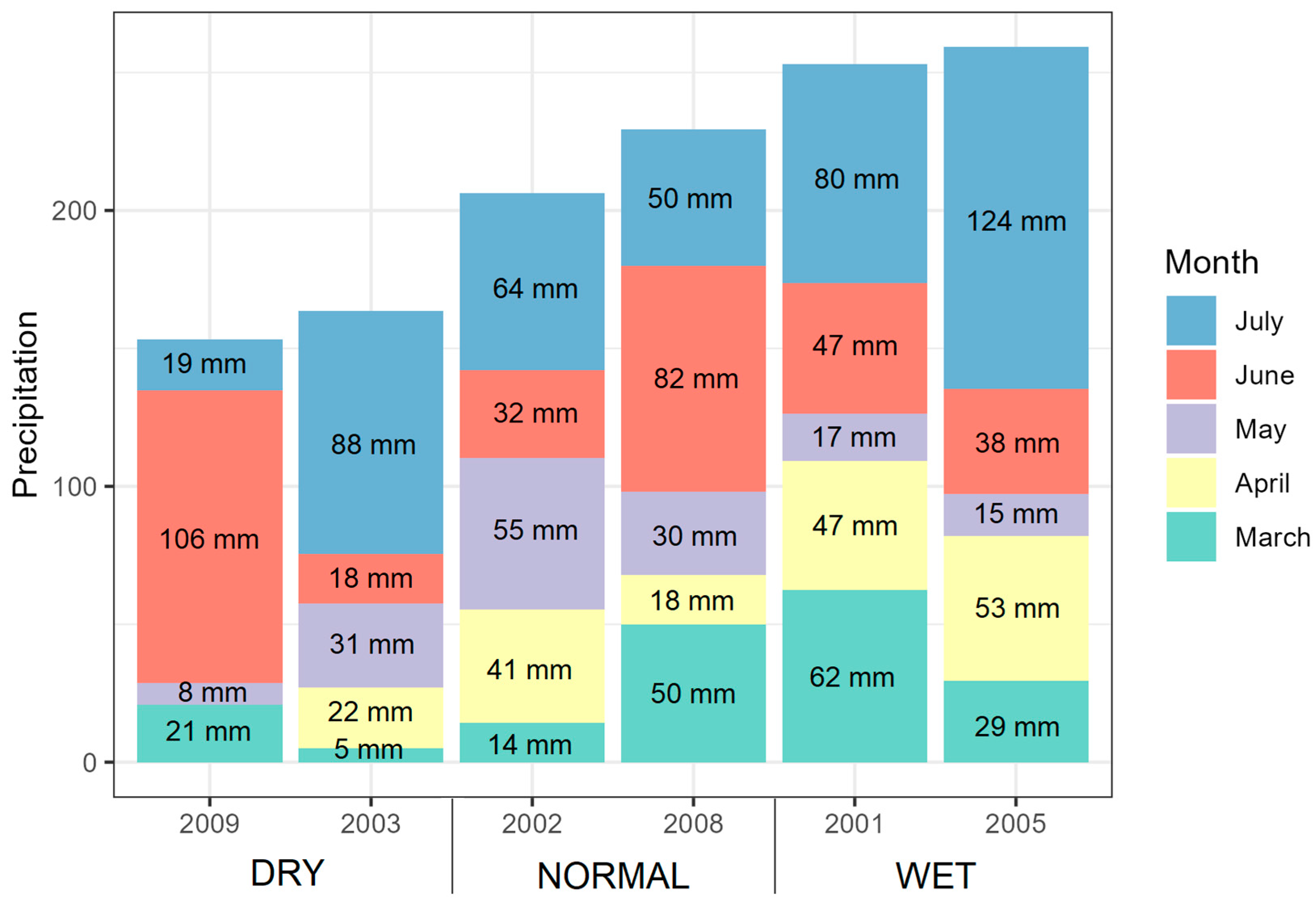 Nitrogen 06 00008 g001