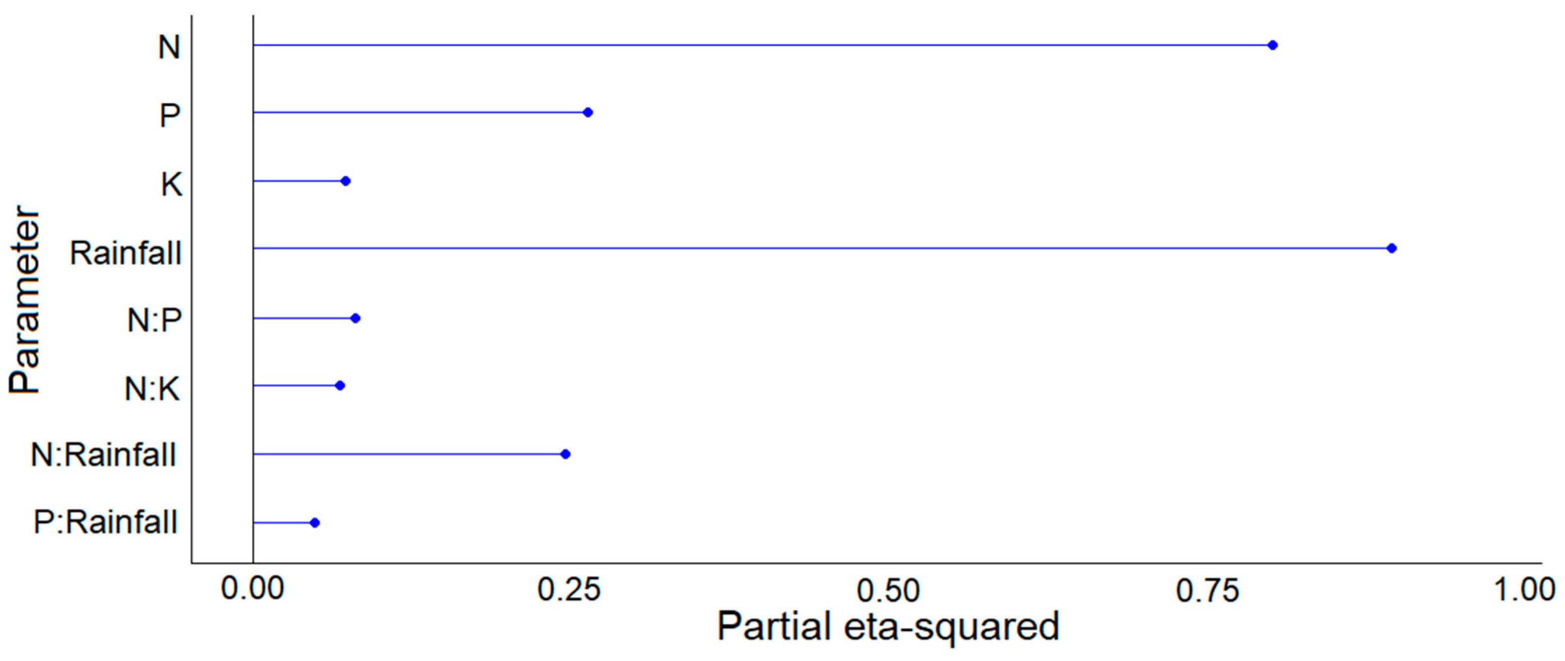 Nitrogen 06 00008 g002