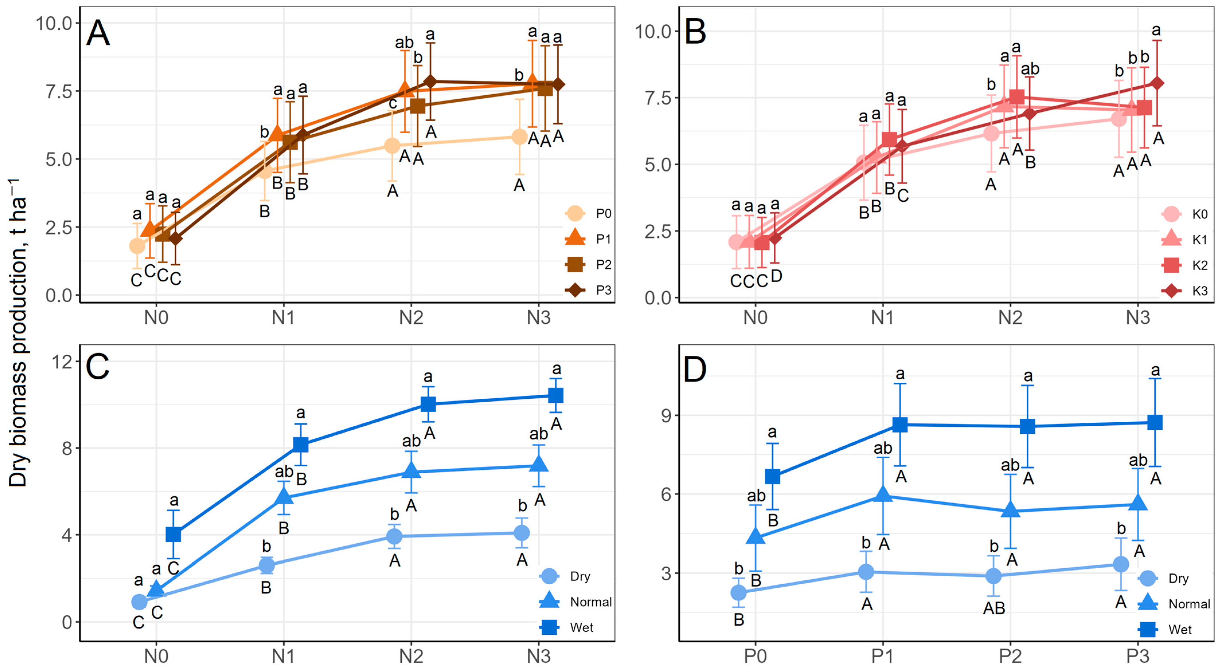 Nitrogen 06 00008 g003