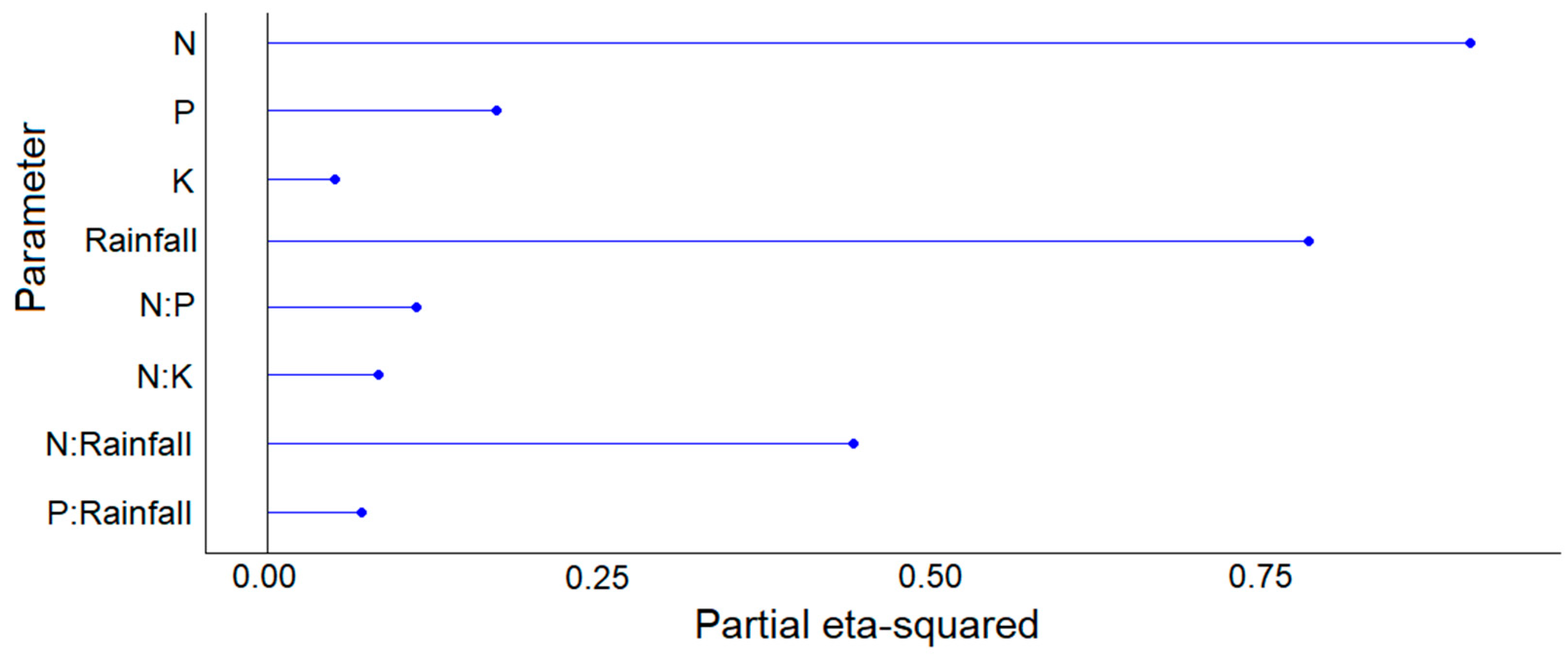 Nitrogen 06 00008 g004