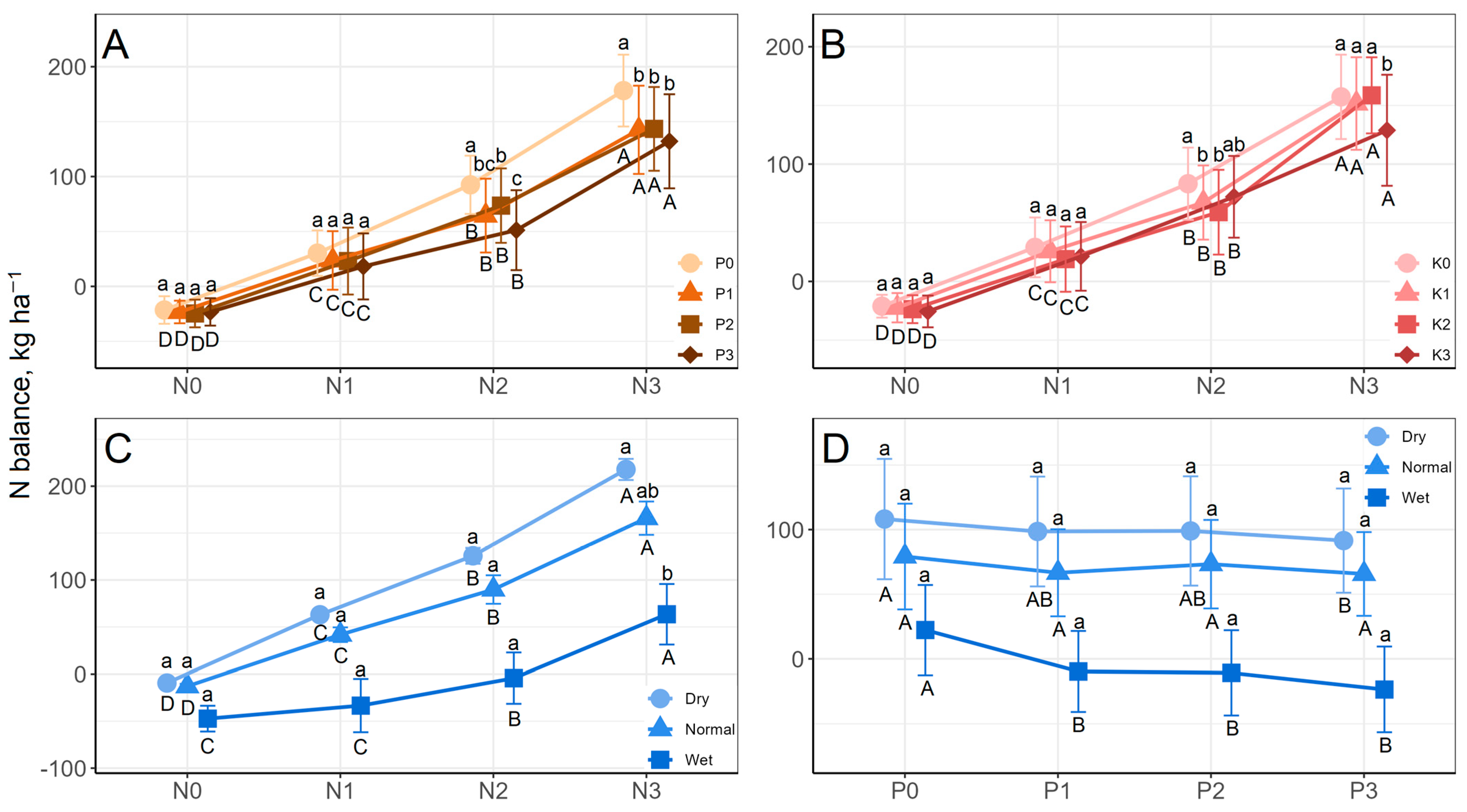 Nitrogen 06 00008 g005