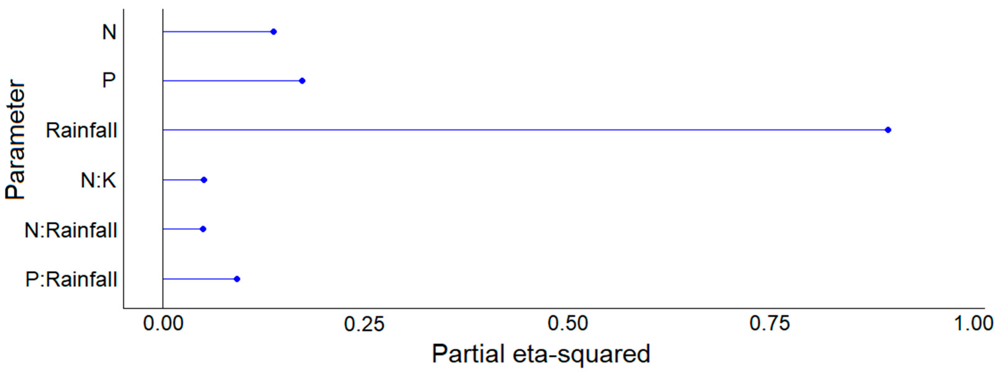 Nitrogen 06 00008 g006