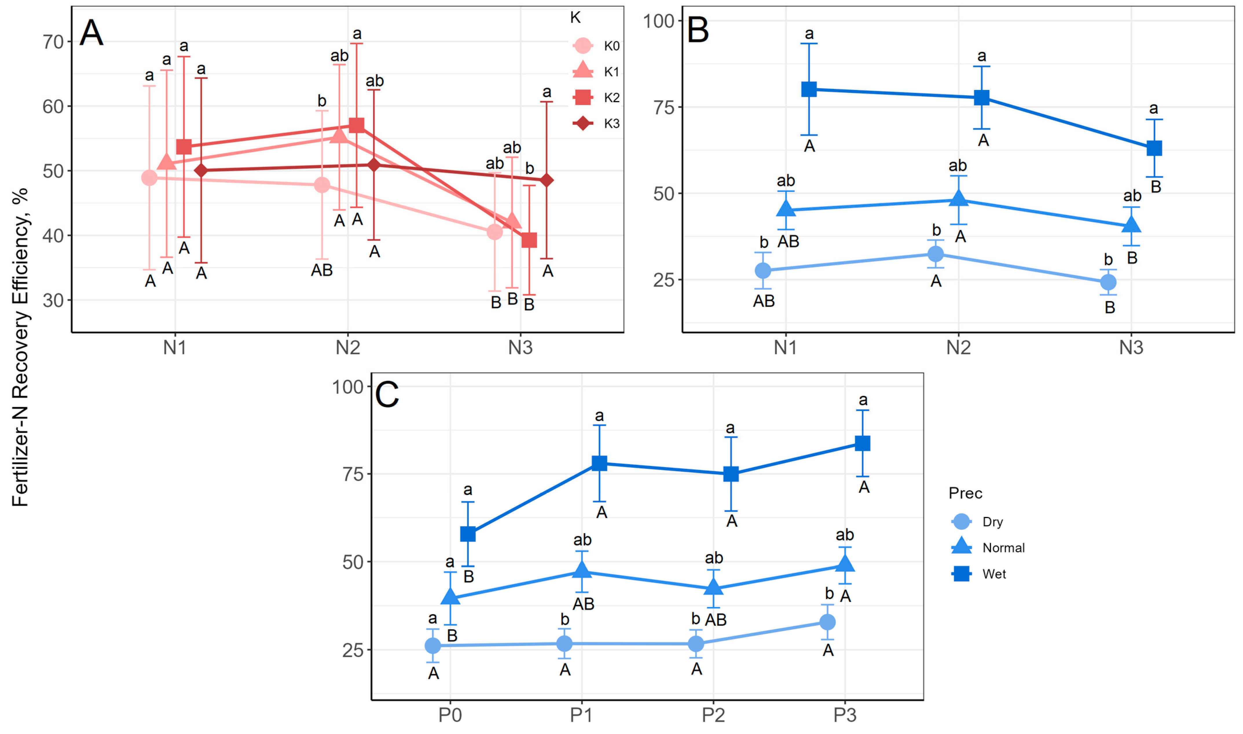 Nitrogen 06 00008 g007