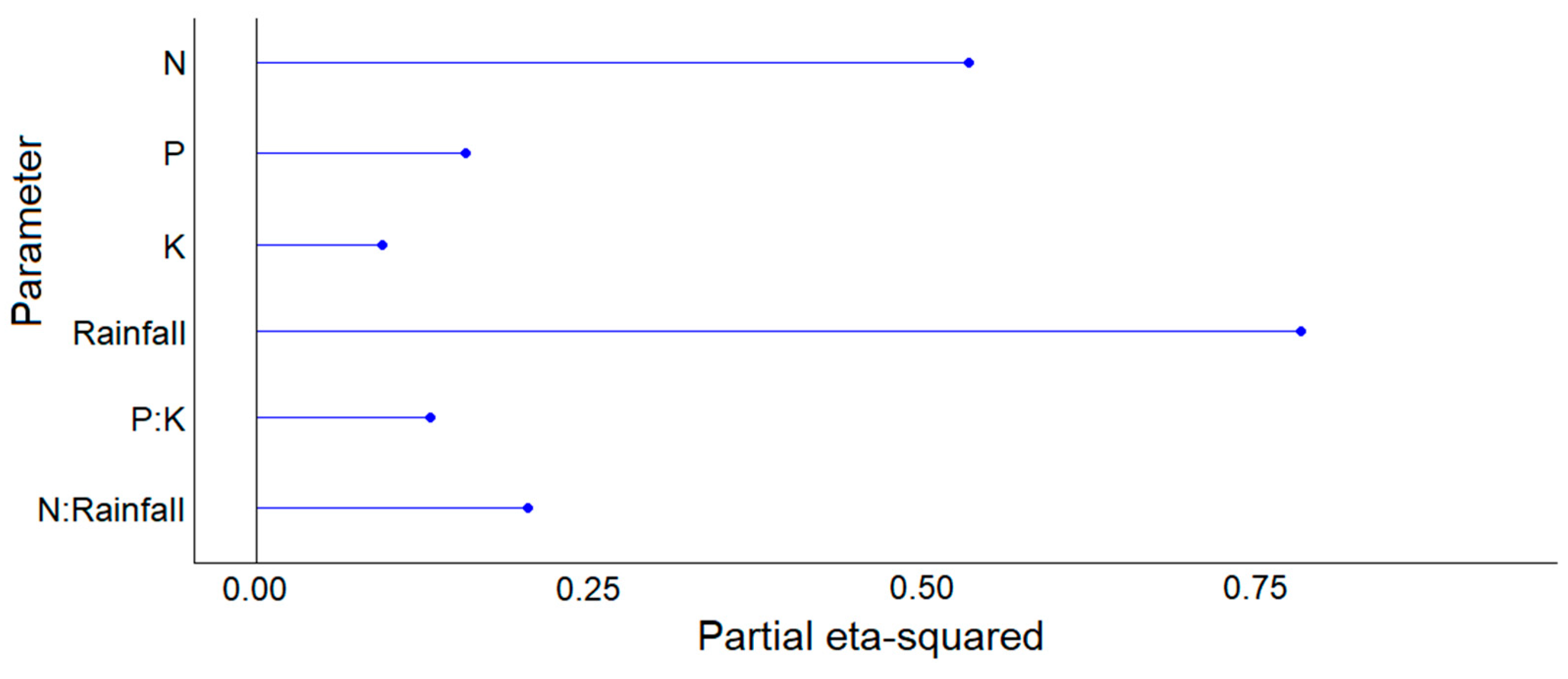 Nitrogen 06 00008 g008