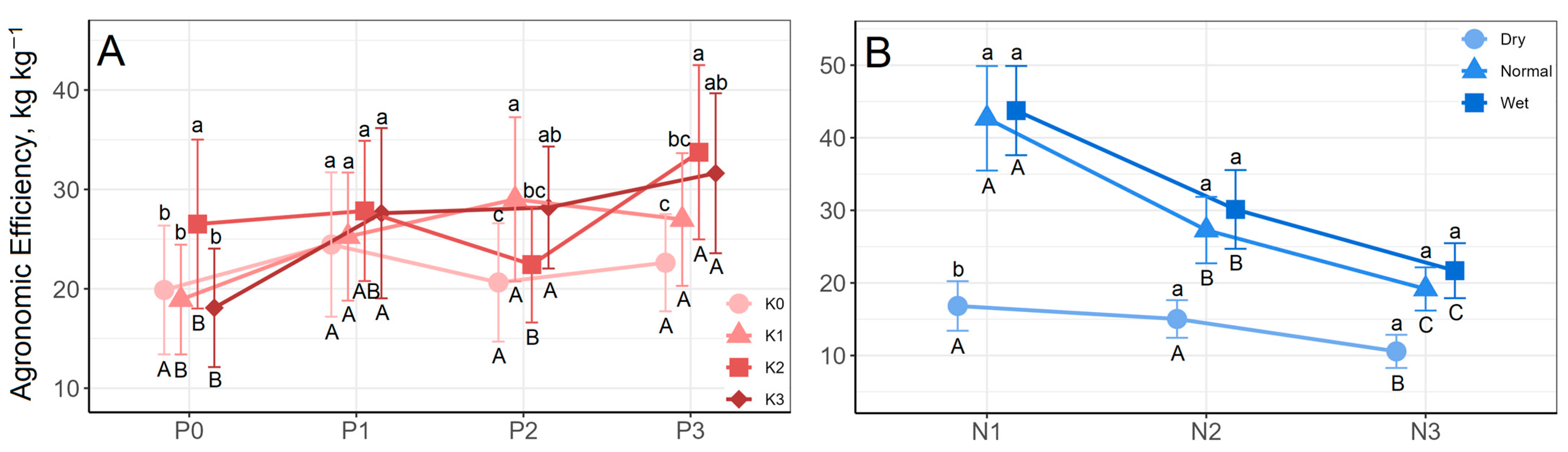 Nitrogen 06 00008 g009