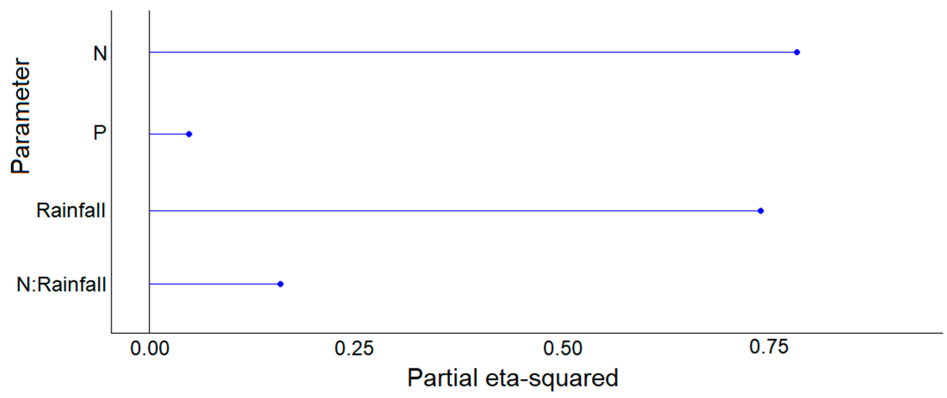 Nitrogen 06 00008 g010