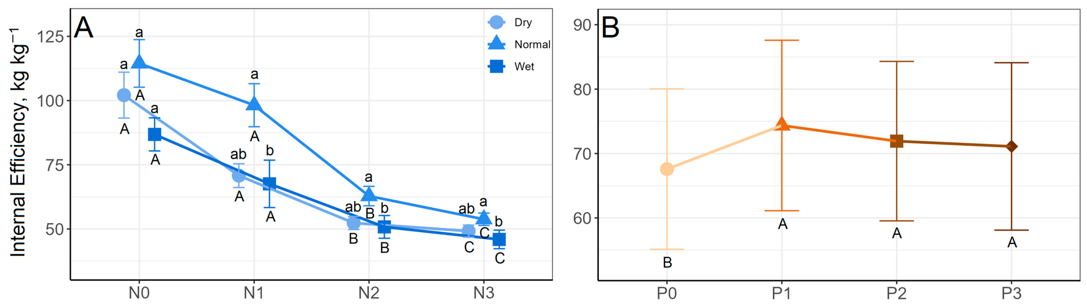 Nitrogen 06 00008 g011