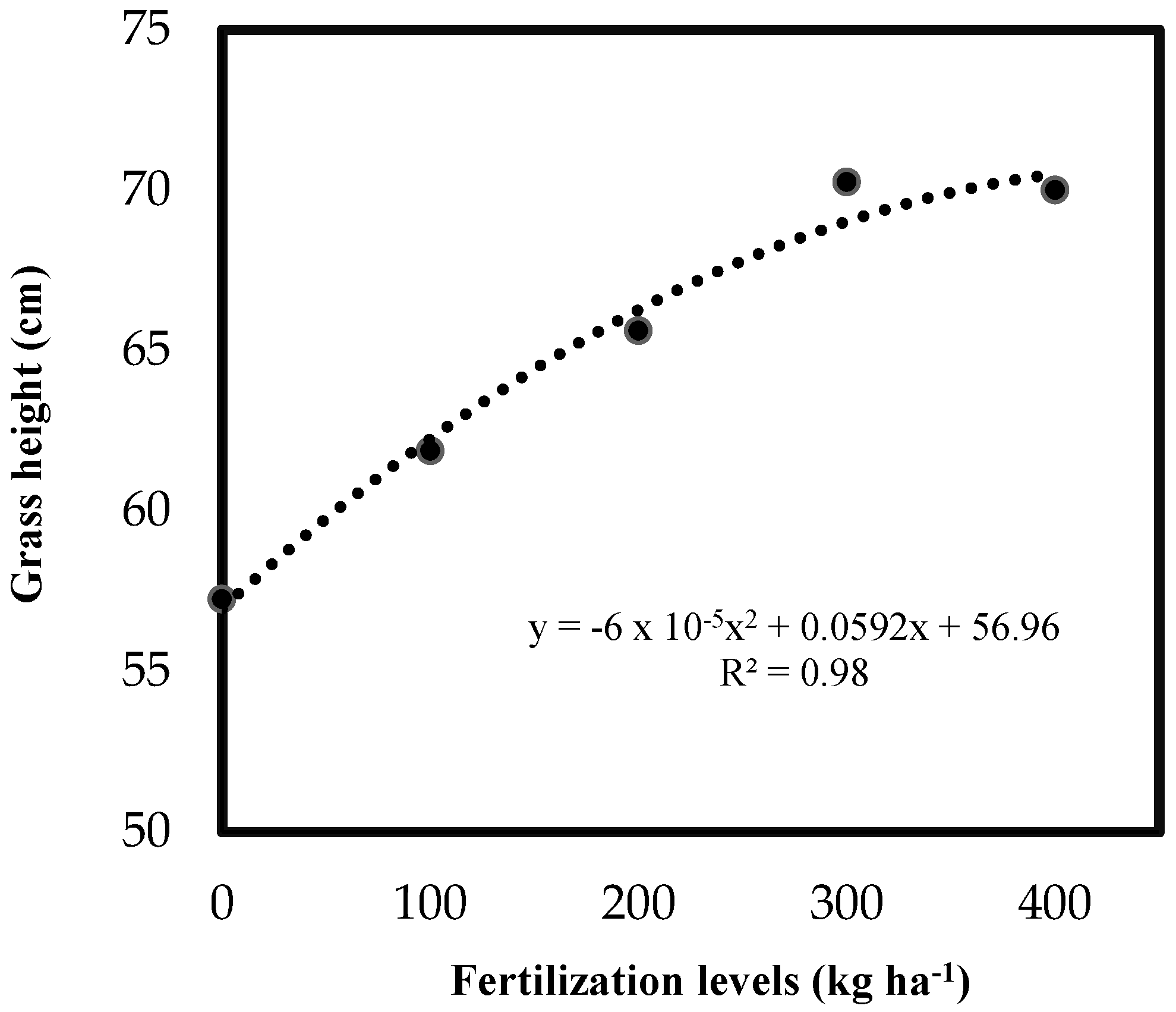 Nitrogen 06 00012 g002 Nitrogen 06 00012 g002