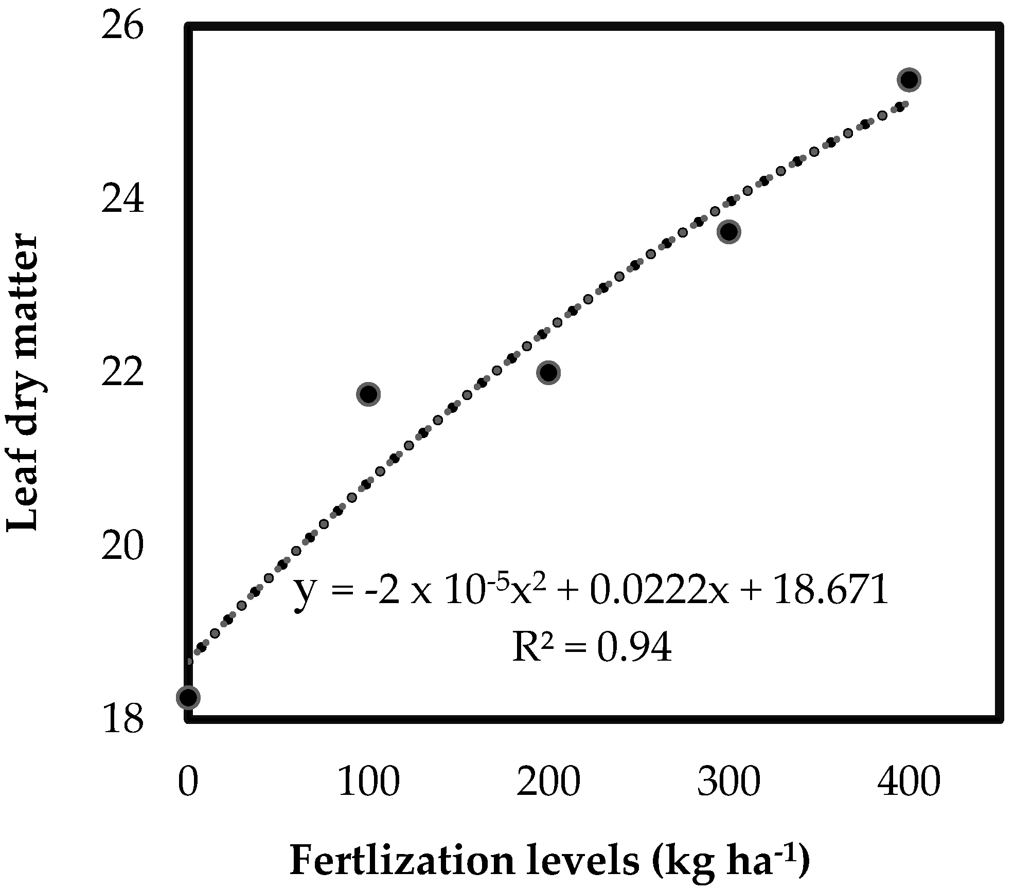 Nitrogen 06 00012 g003 Nitrogen 06 00012 g003