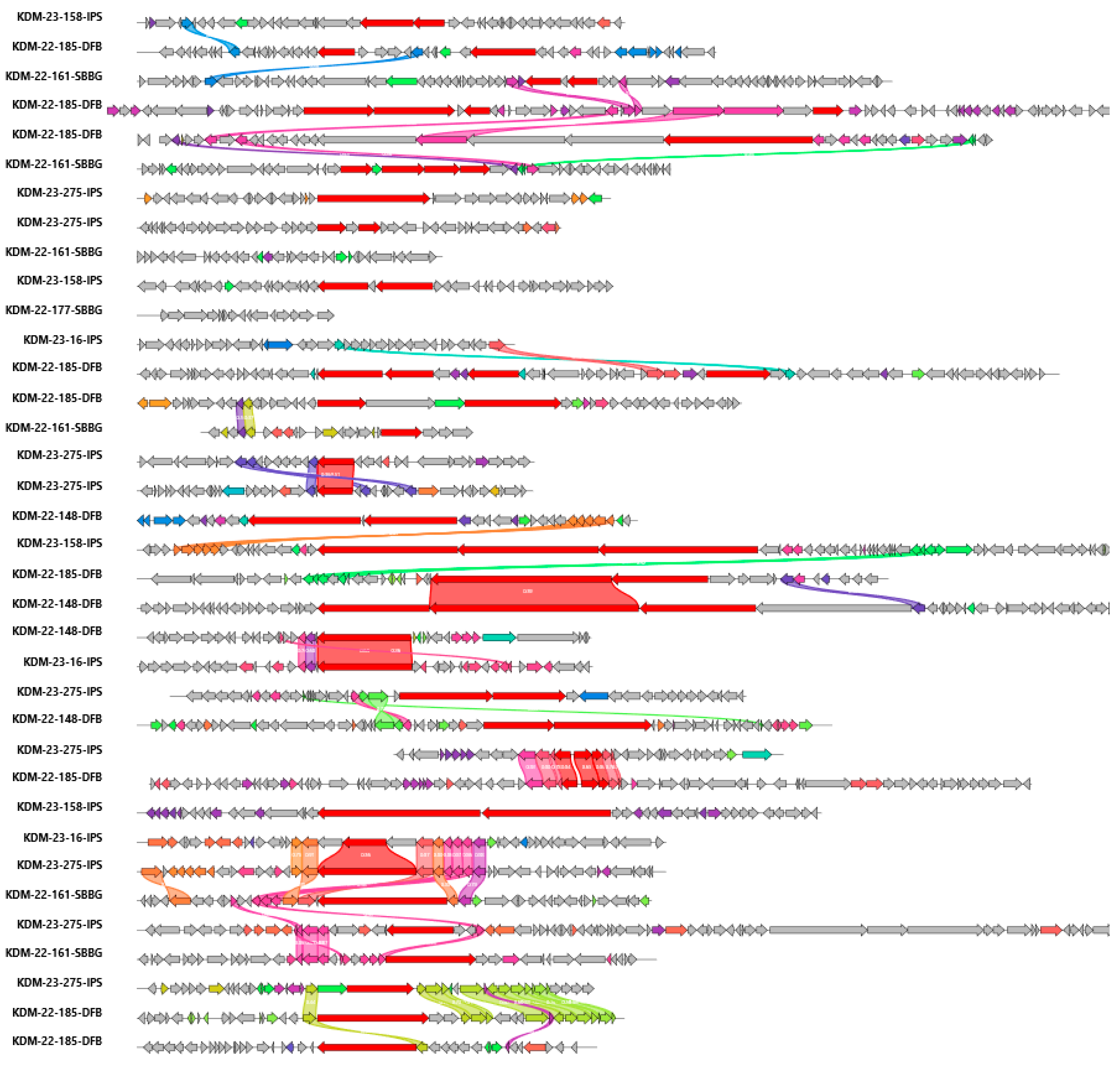 Nitrogen 06 00013 g002