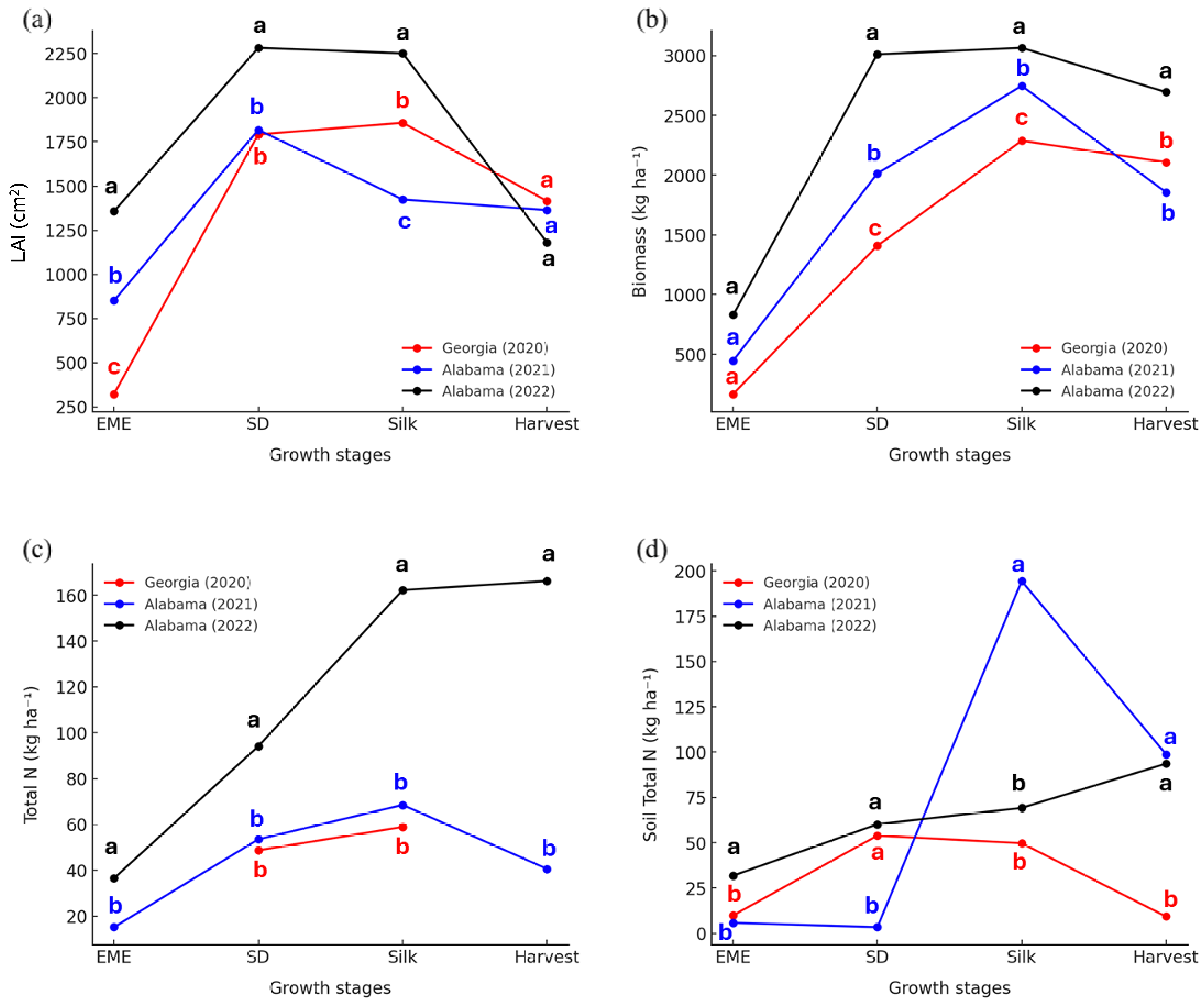 Nitrogen 06 00020 g002