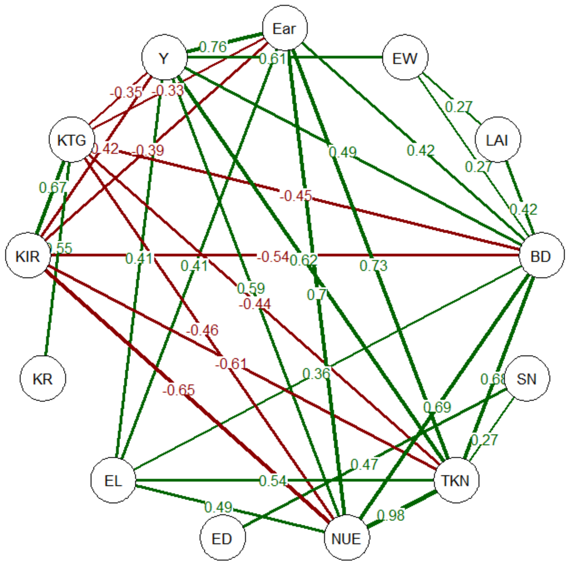 Nitrogen 06 00020 g003