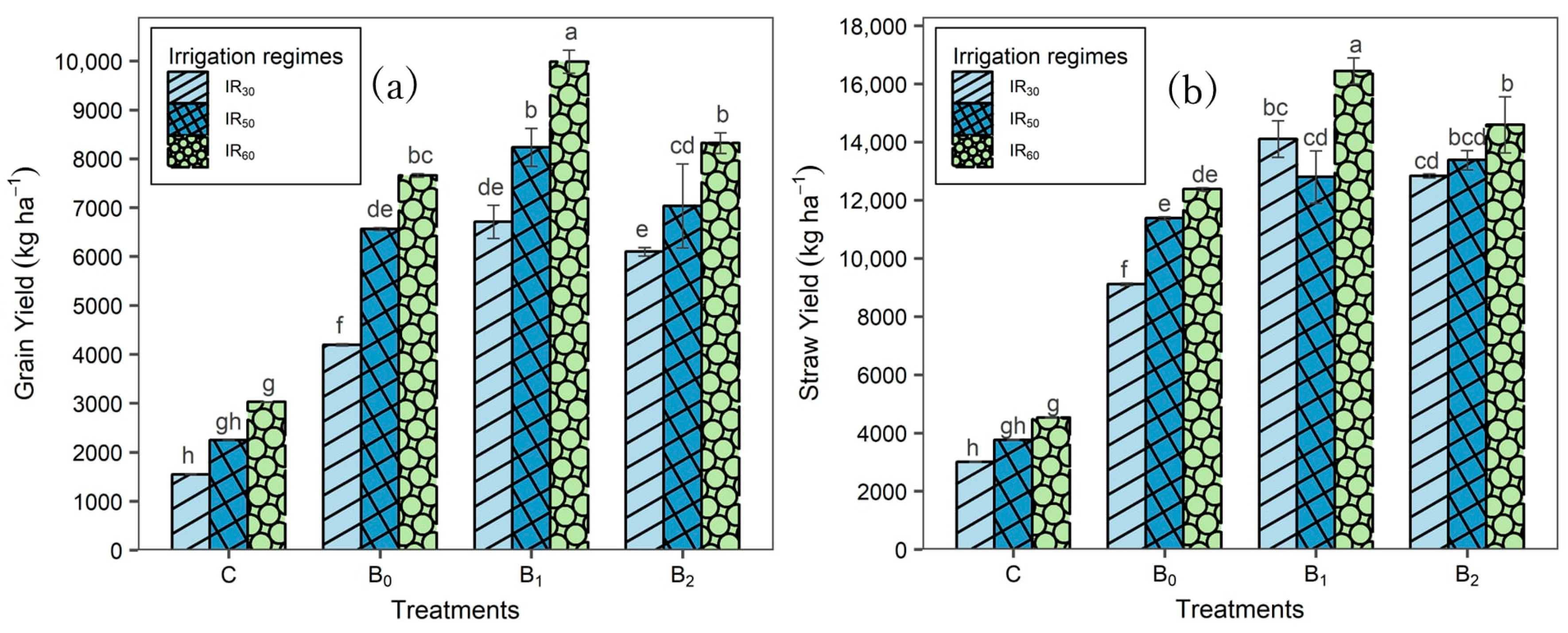 Nitrogen 06 00021 g001