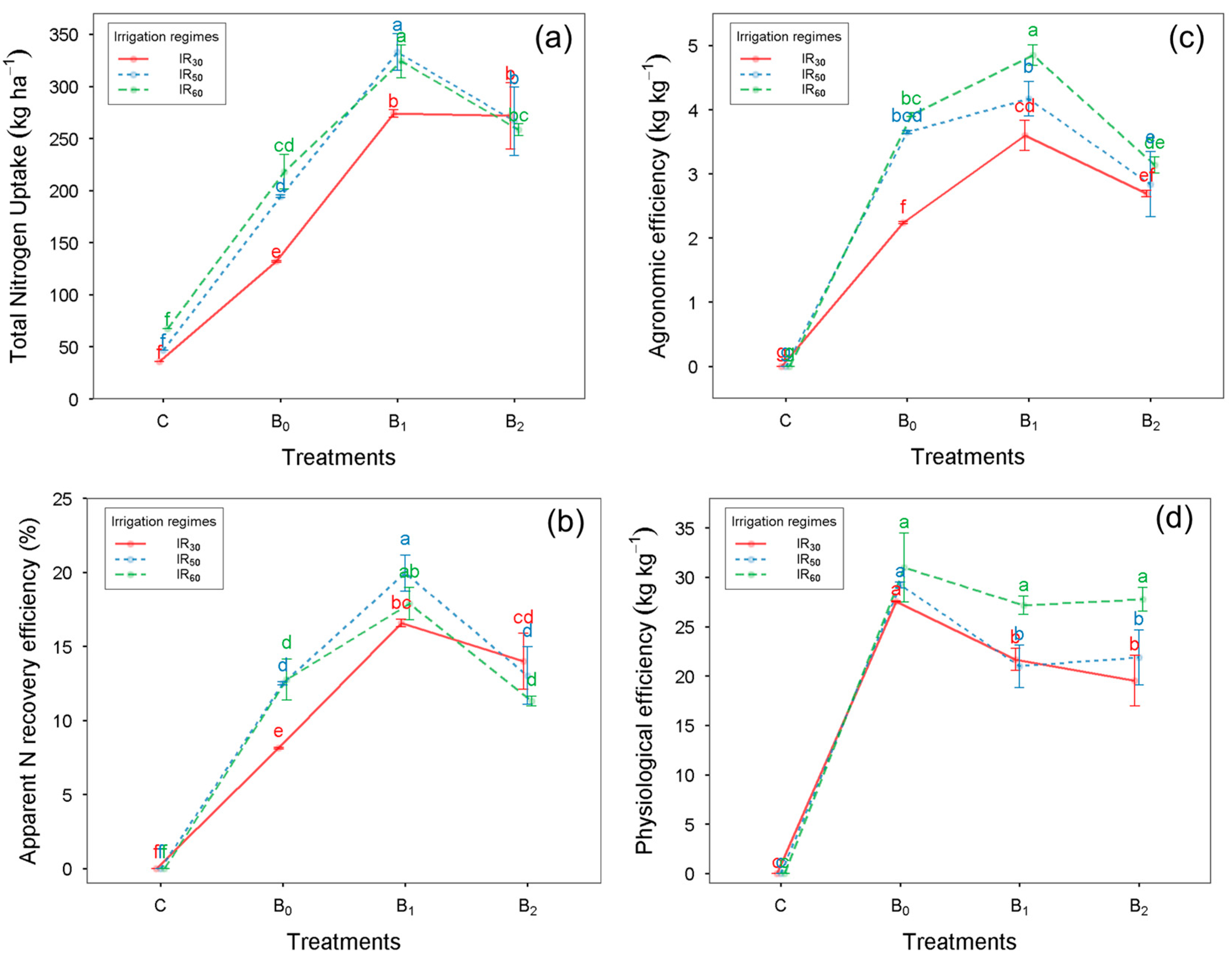 Nitrogen 06 00021 g002