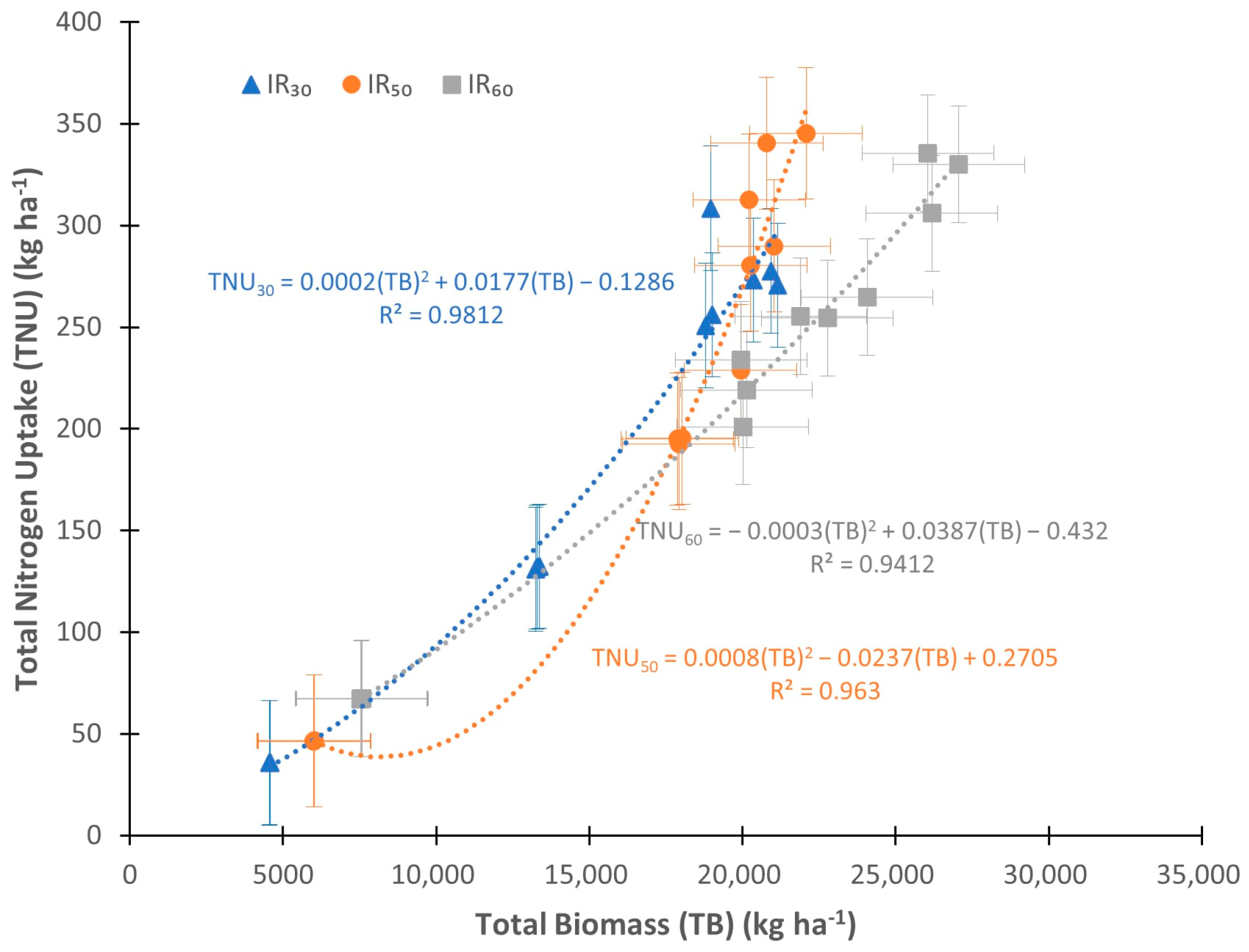 Nitrogen 06 00021 g003