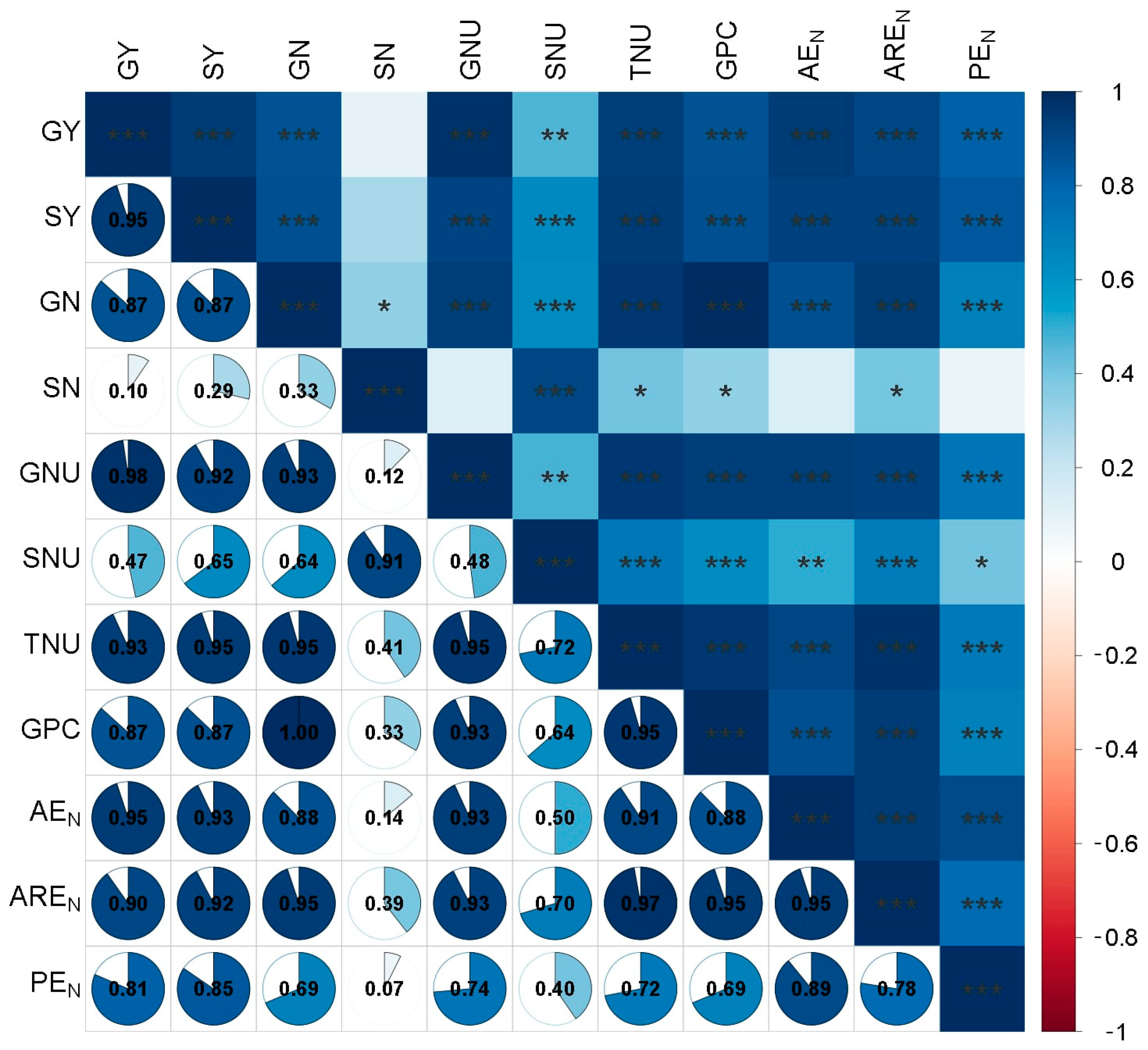 Nitrogen 06 00021 g005