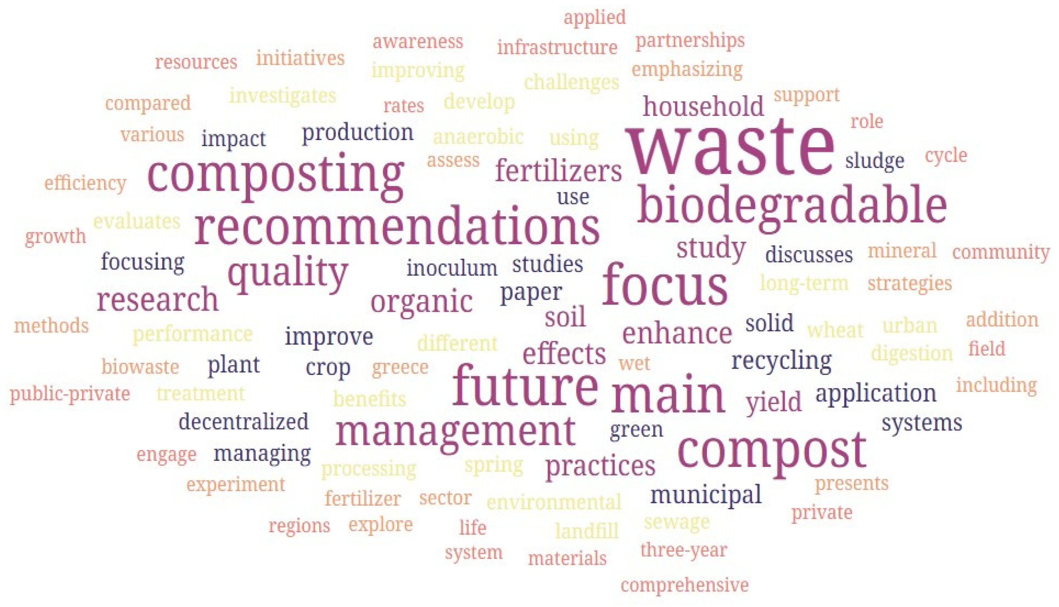 Nitrogen 06 00024 g001