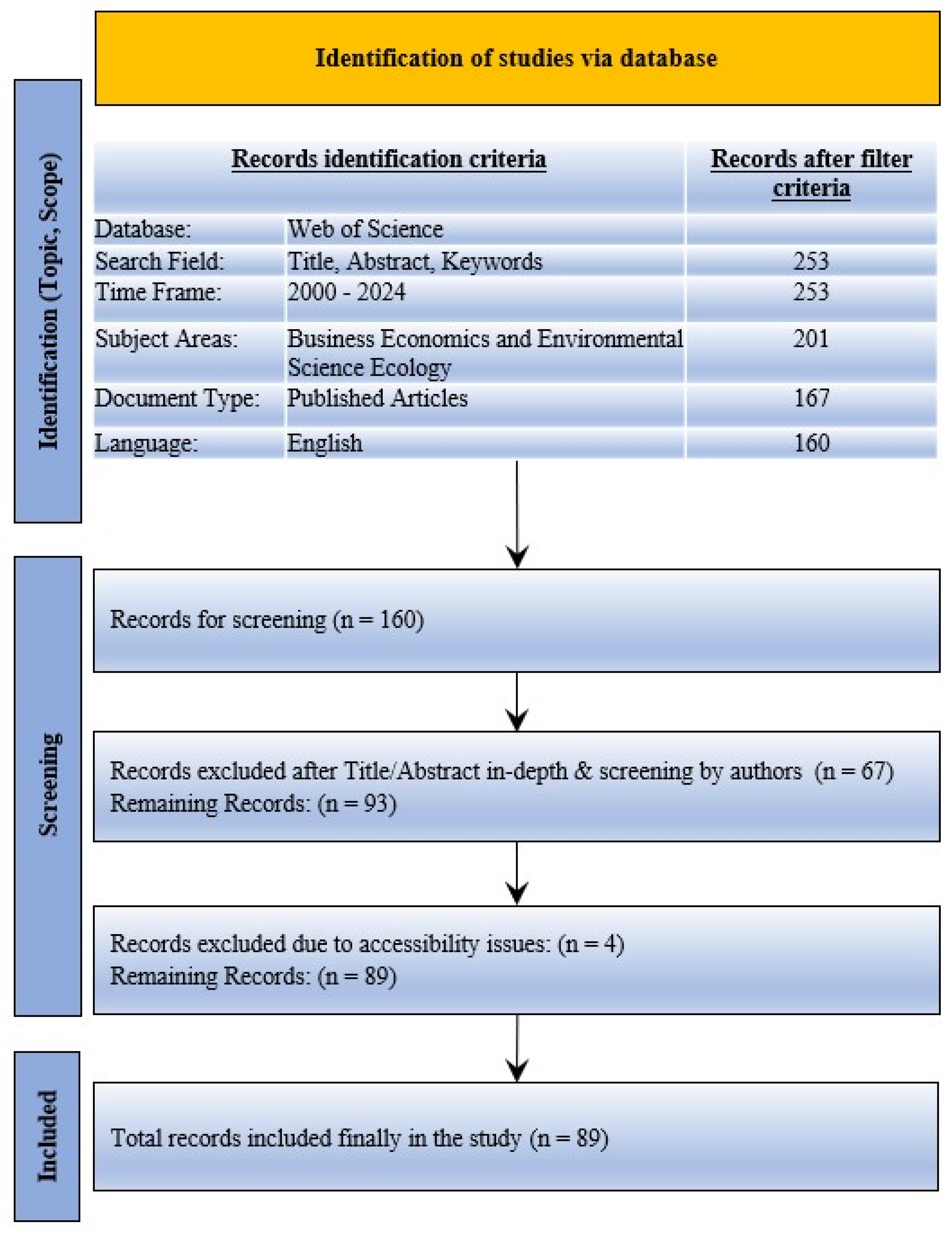 Nitrogen 06 00024 g002