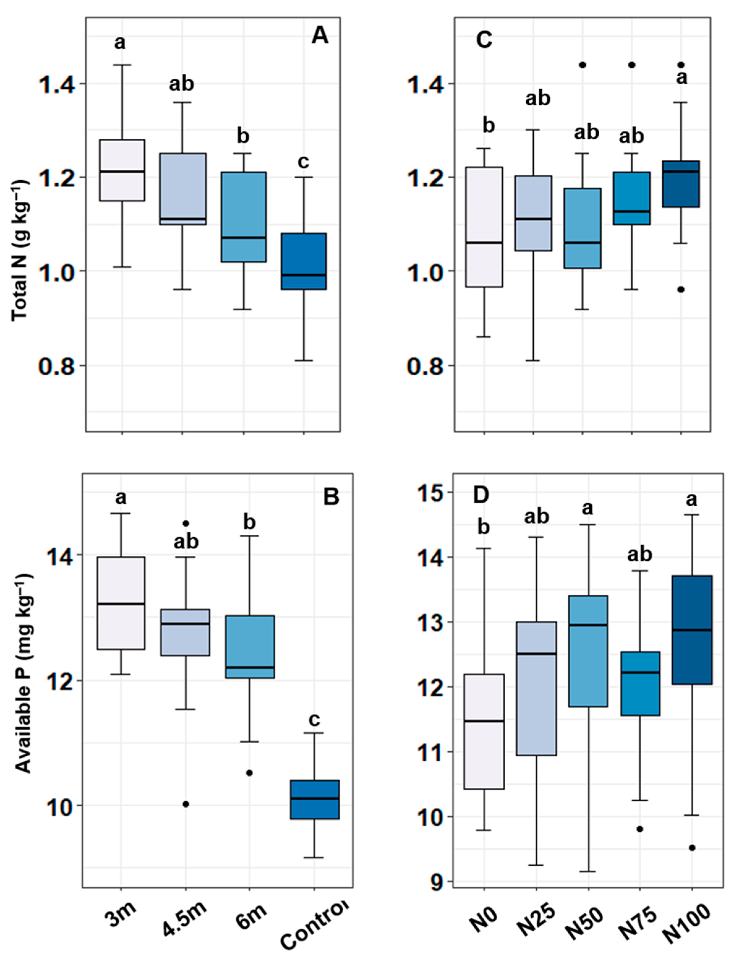 Nitrogen 06 00025 g001