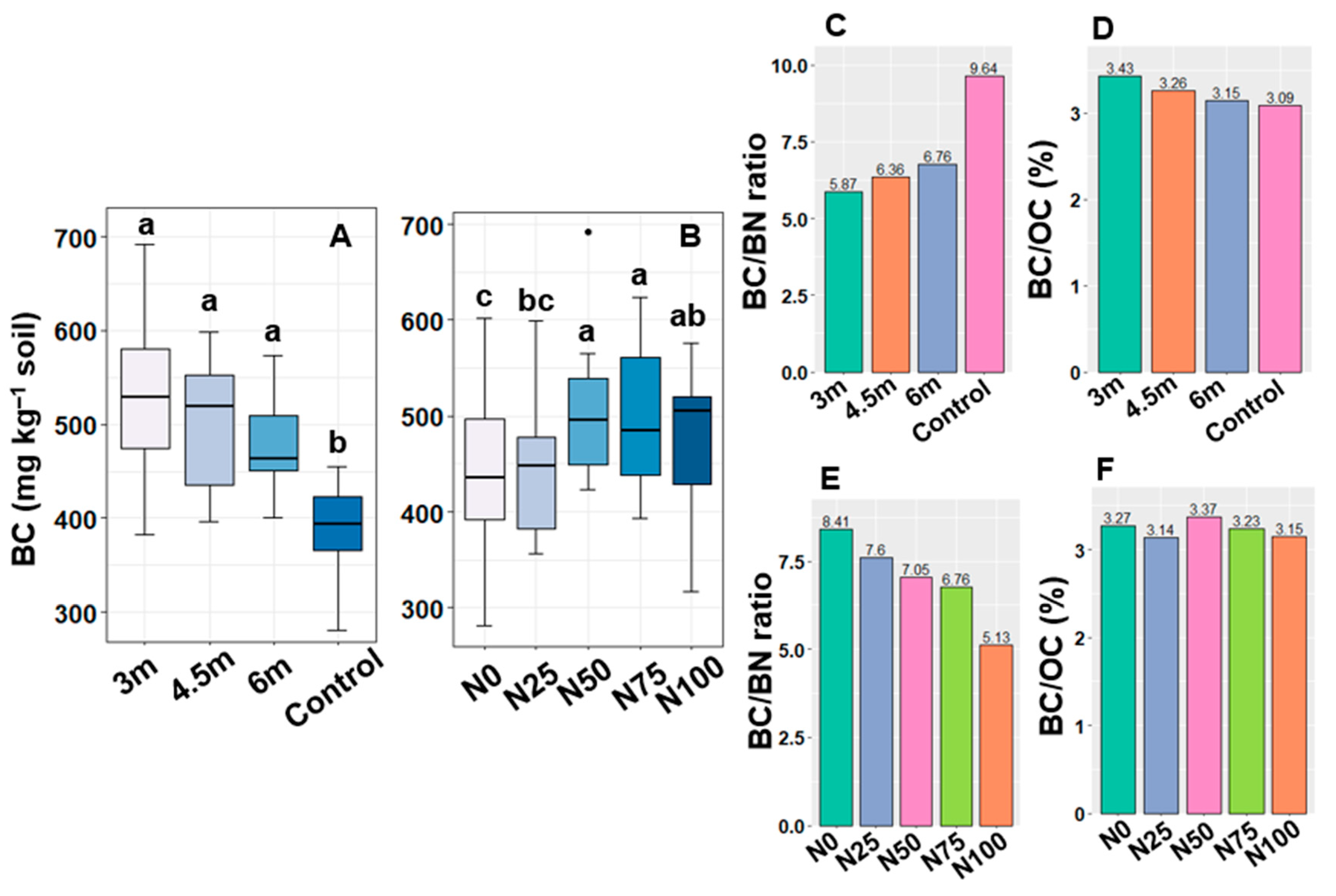 Nitrogen 06 00025 g002