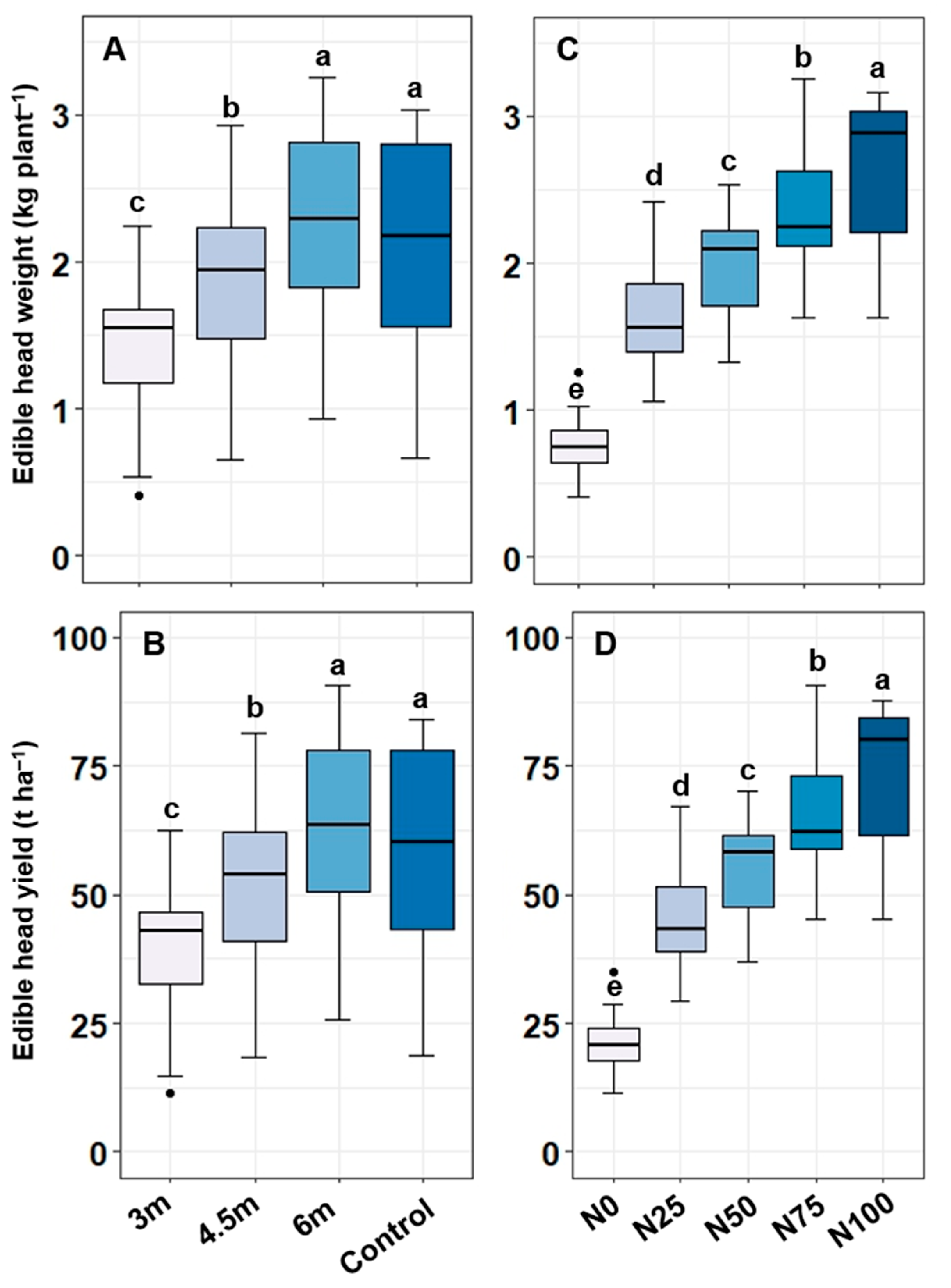 Nitrogen 06 00025 g003