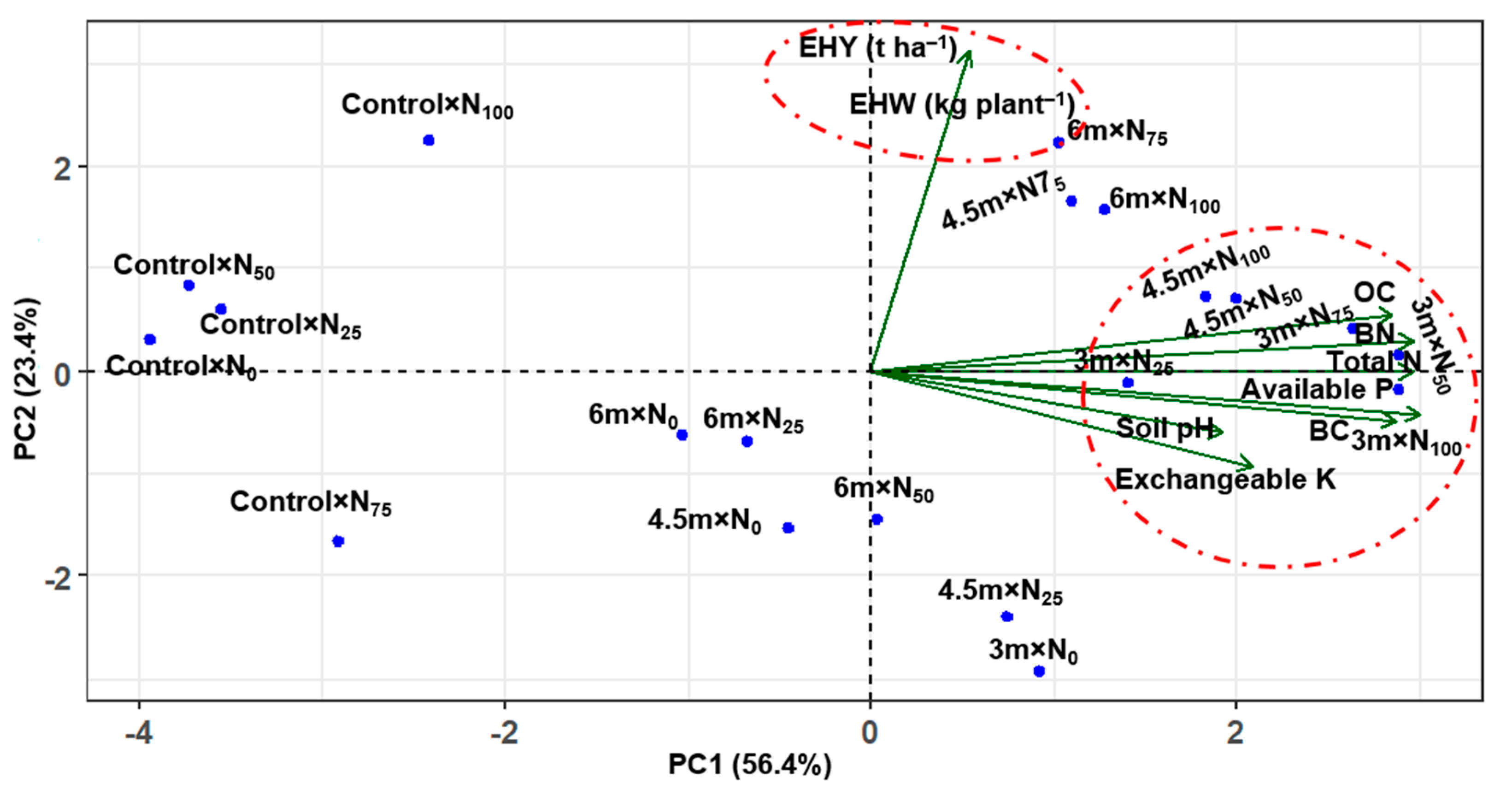 Nitrogen 06 00025 g004