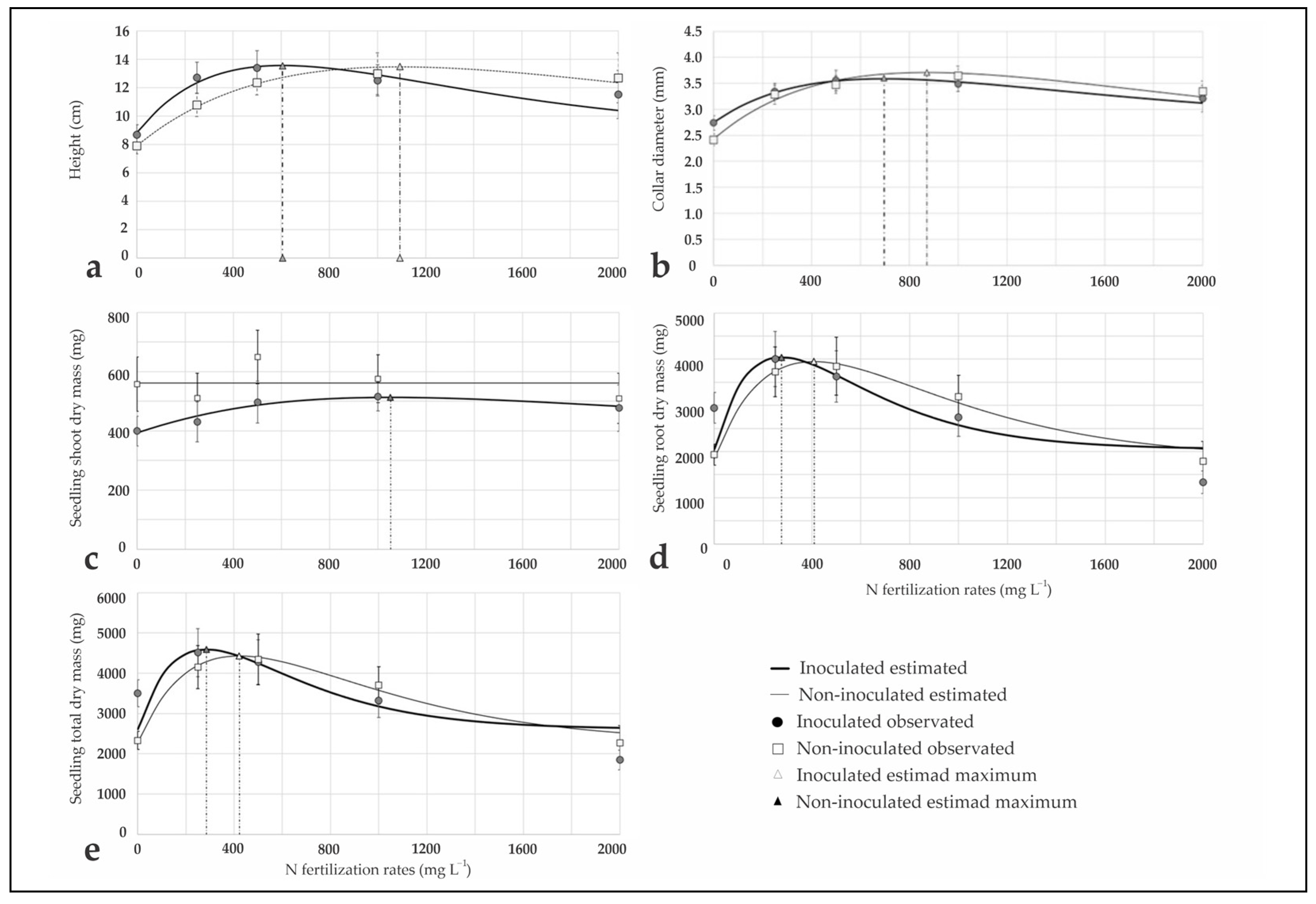 Nitrogen 06 00026 g002