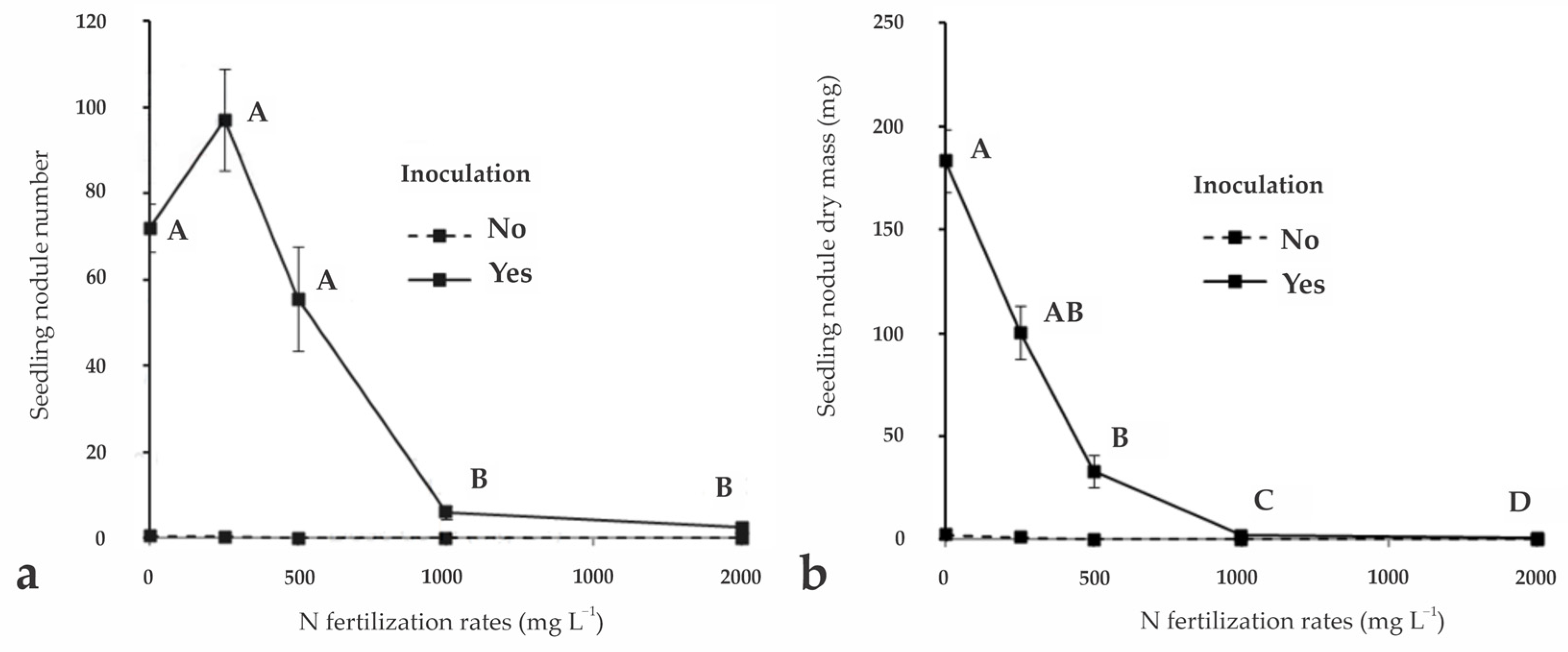 Nitrogen 06 00026 g003