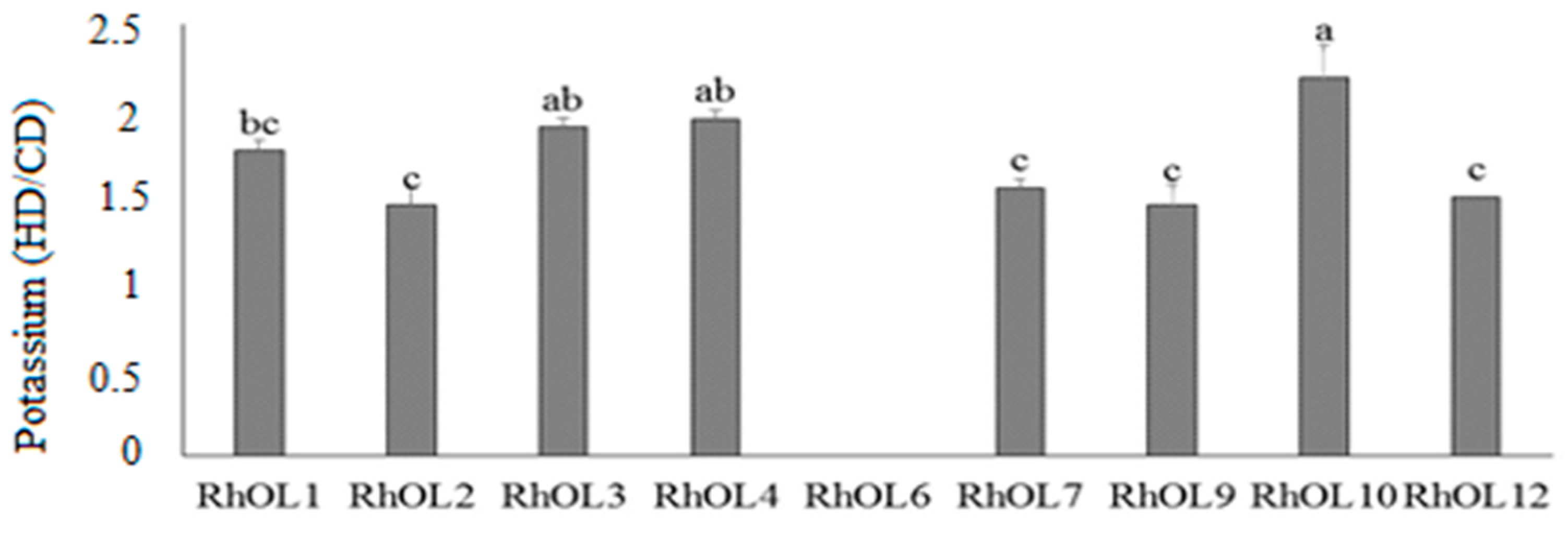 Nitrogen 06 00027 g003