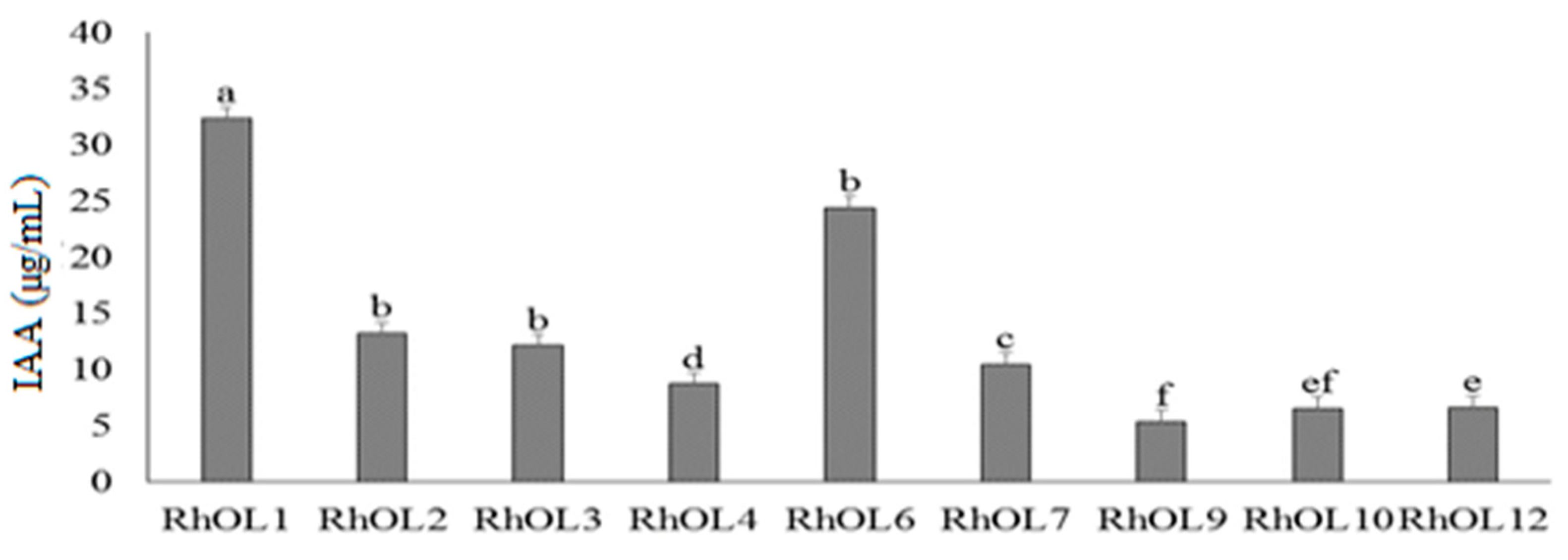 Nitrogen 06 00027 g004