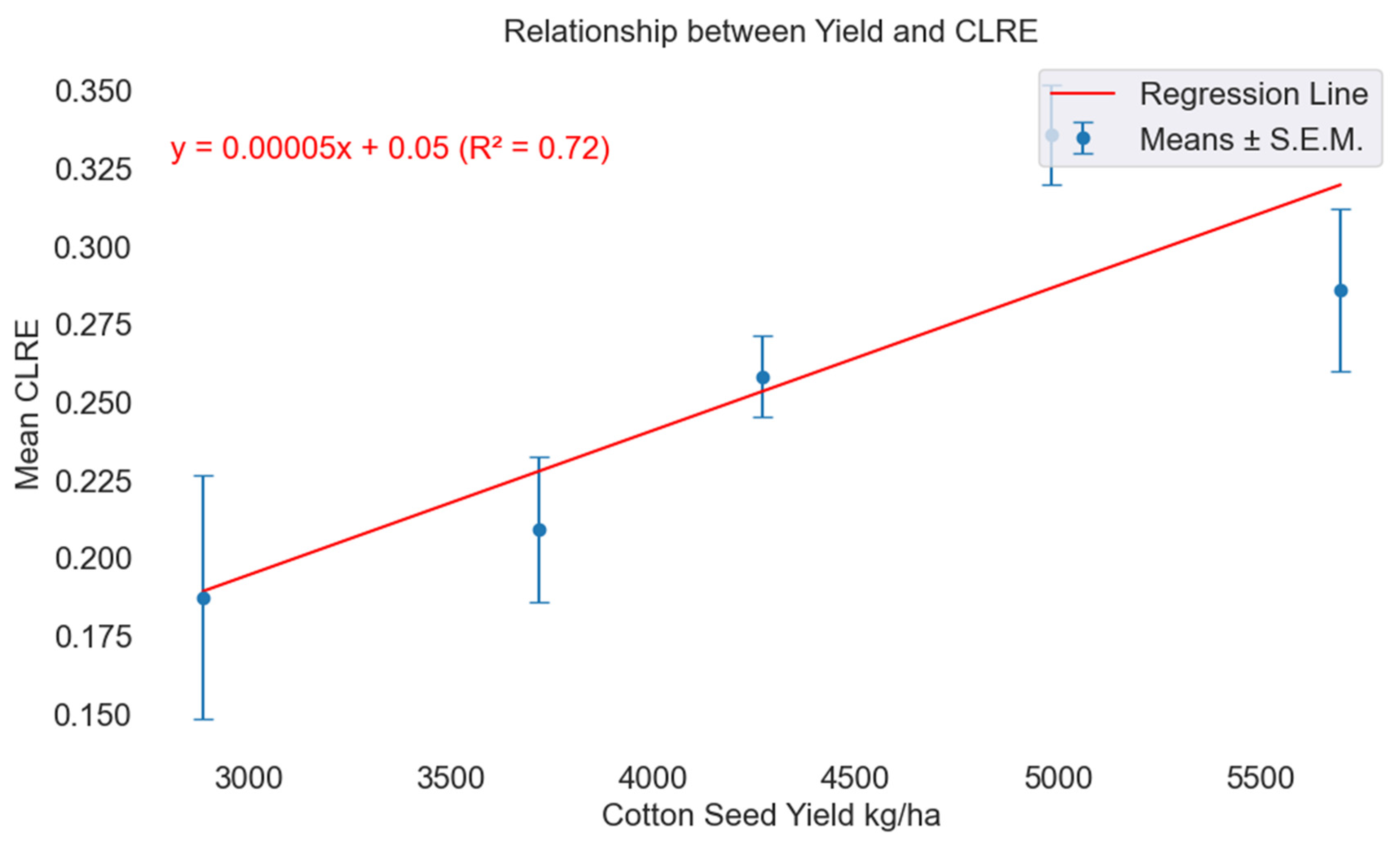Nitrogen 06 00029 g002