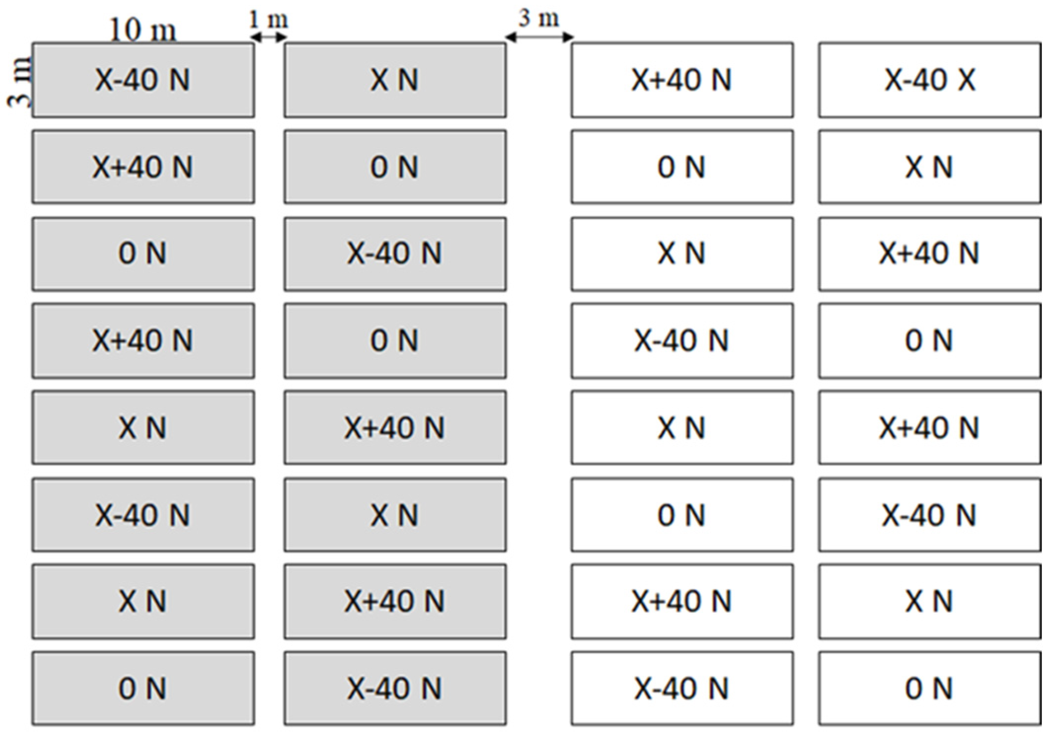 Nitrogen 06 00030 g001