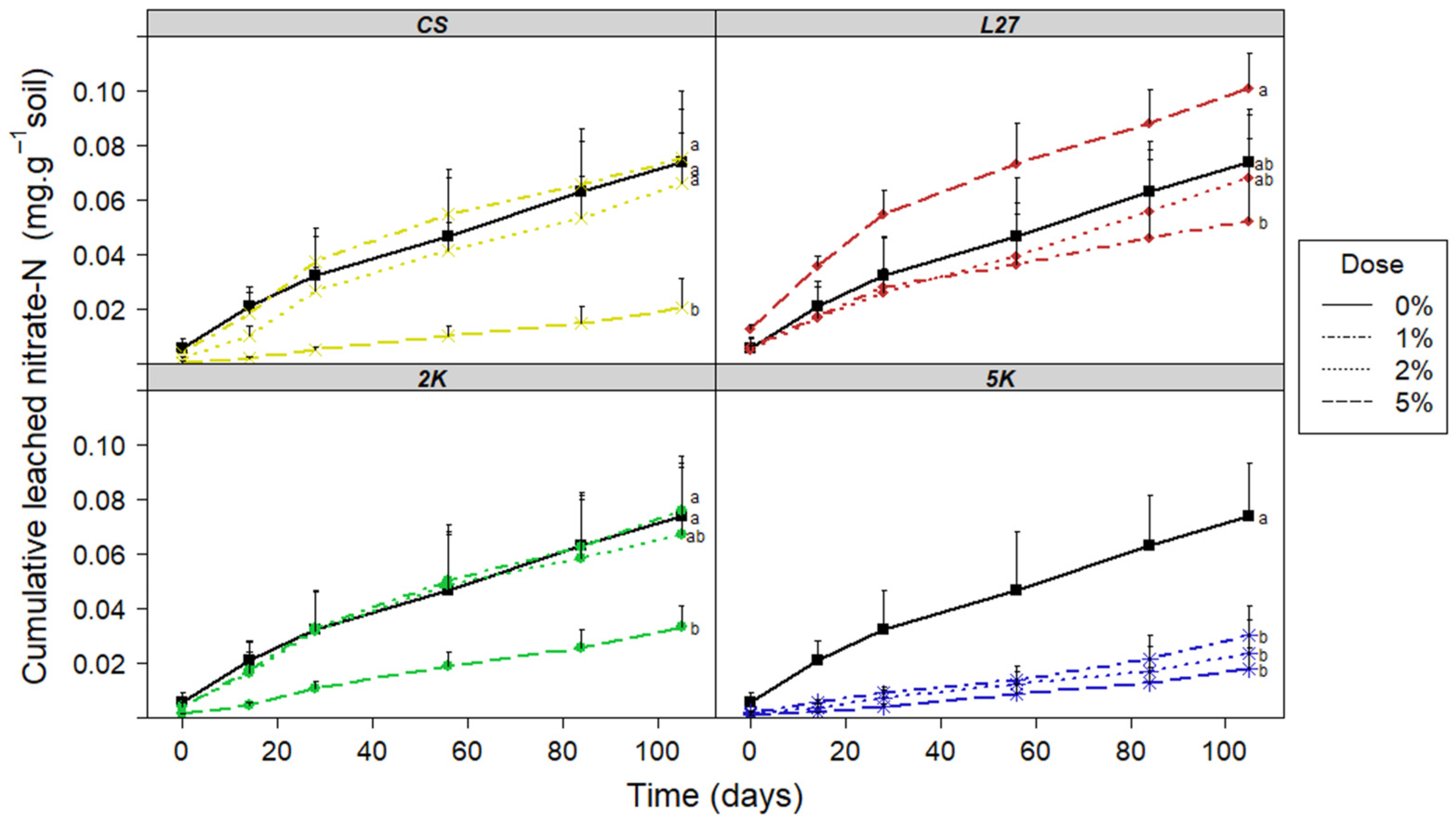 Nitrogen 06 00030 g002