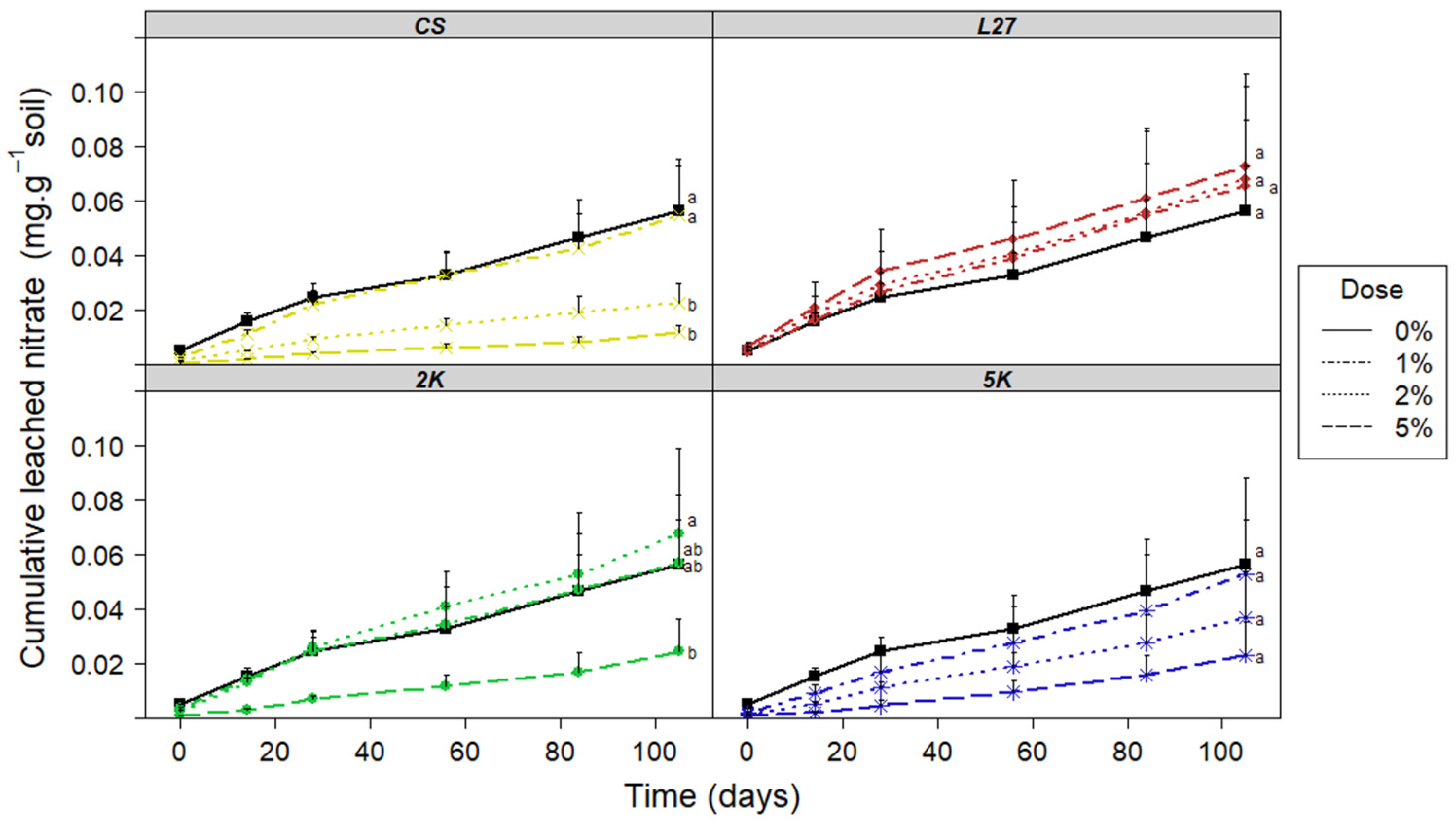 Nitrogen 06 00030 g003