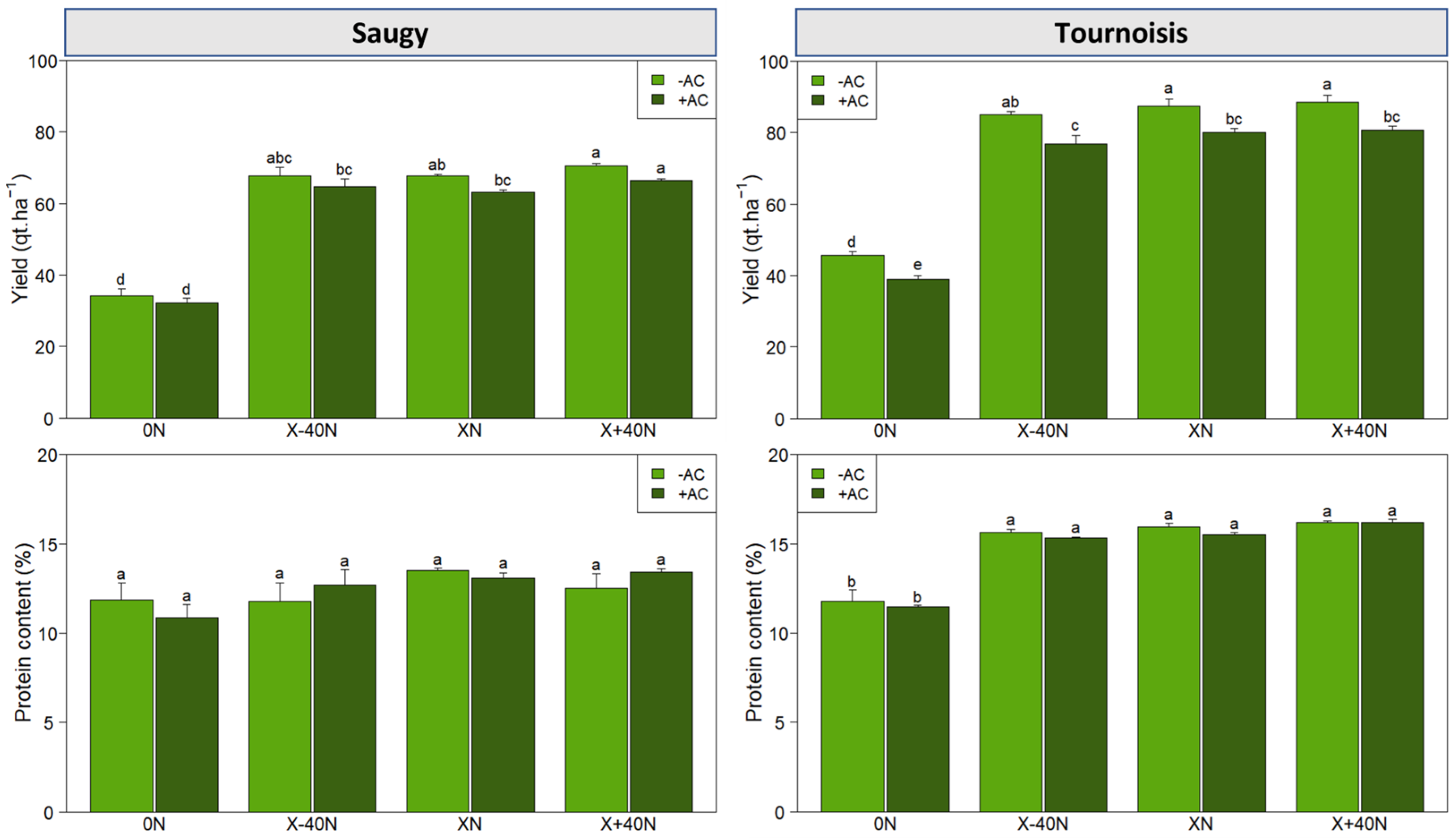 Nitrogen 06 00030 g004