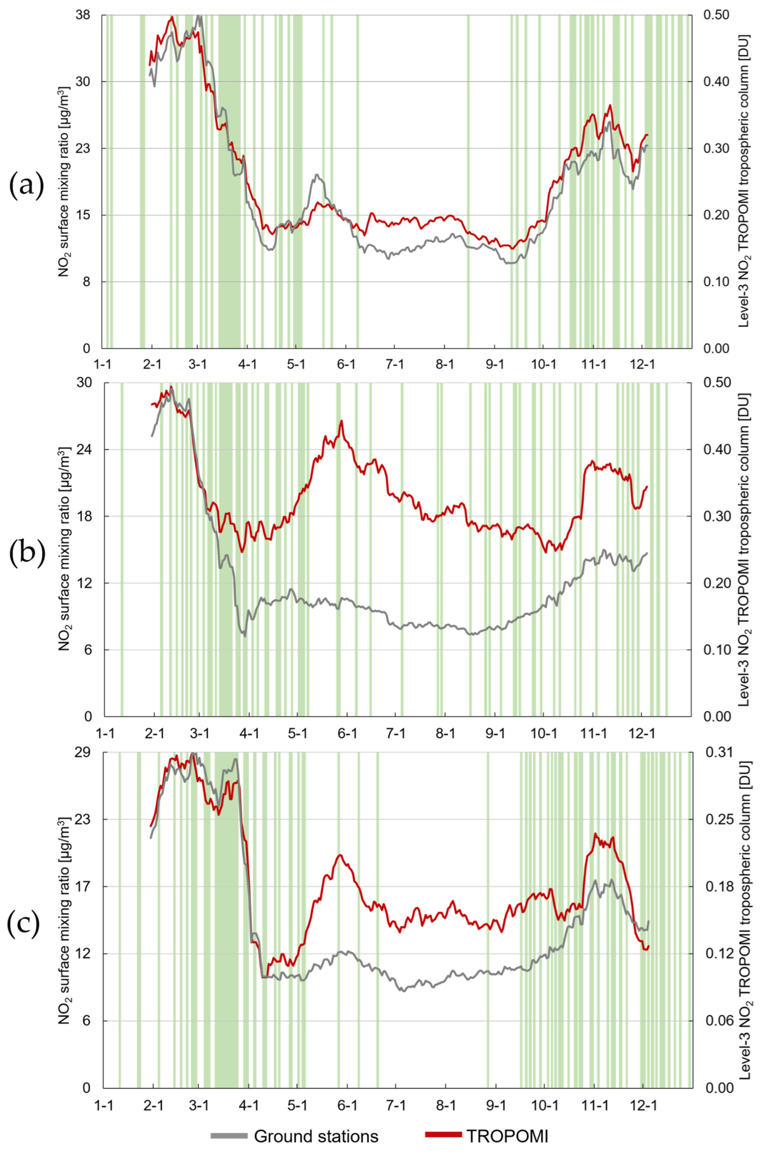 Nitrogen 06 00032 g002