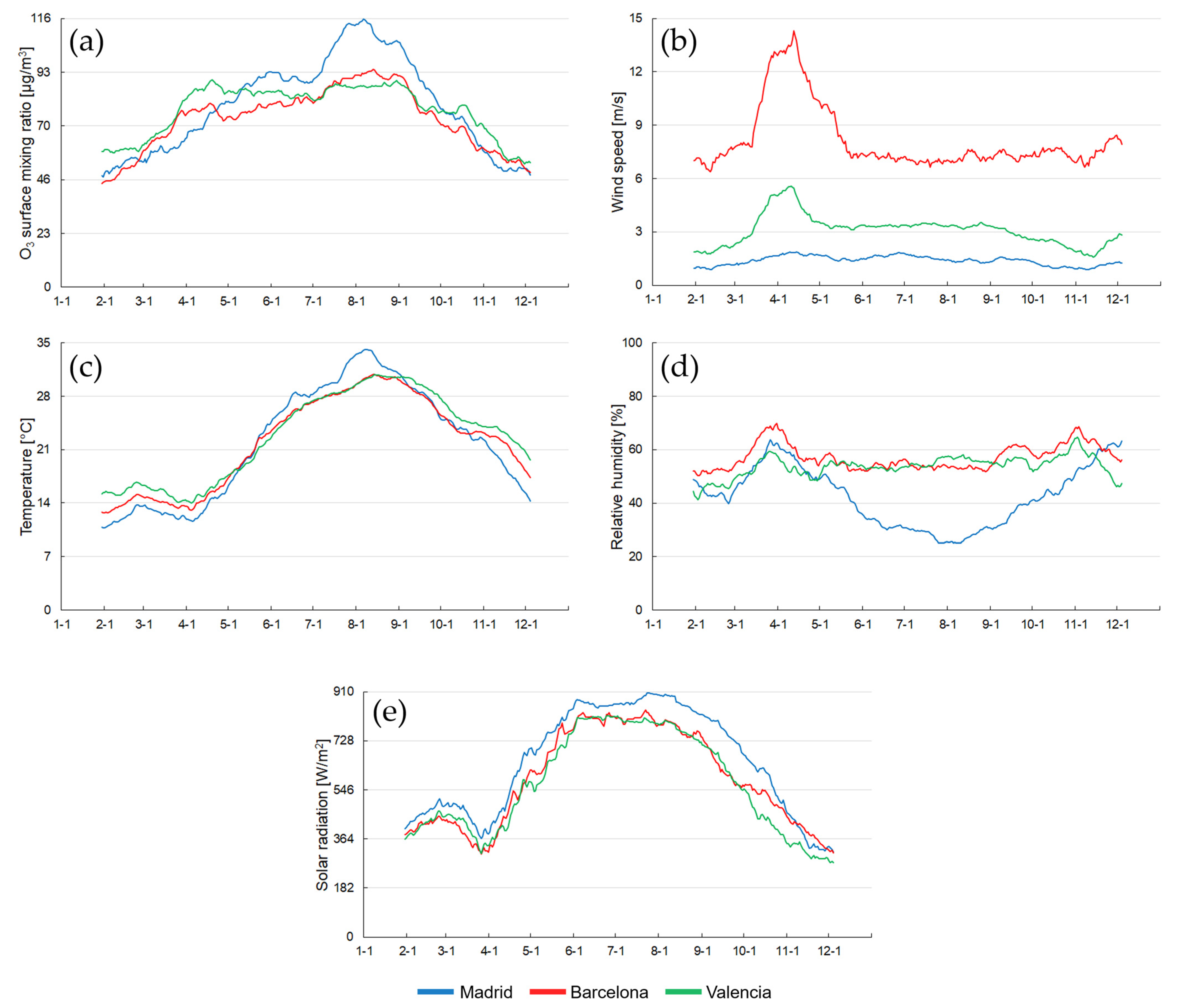 Nitrogen 06 00032 g003