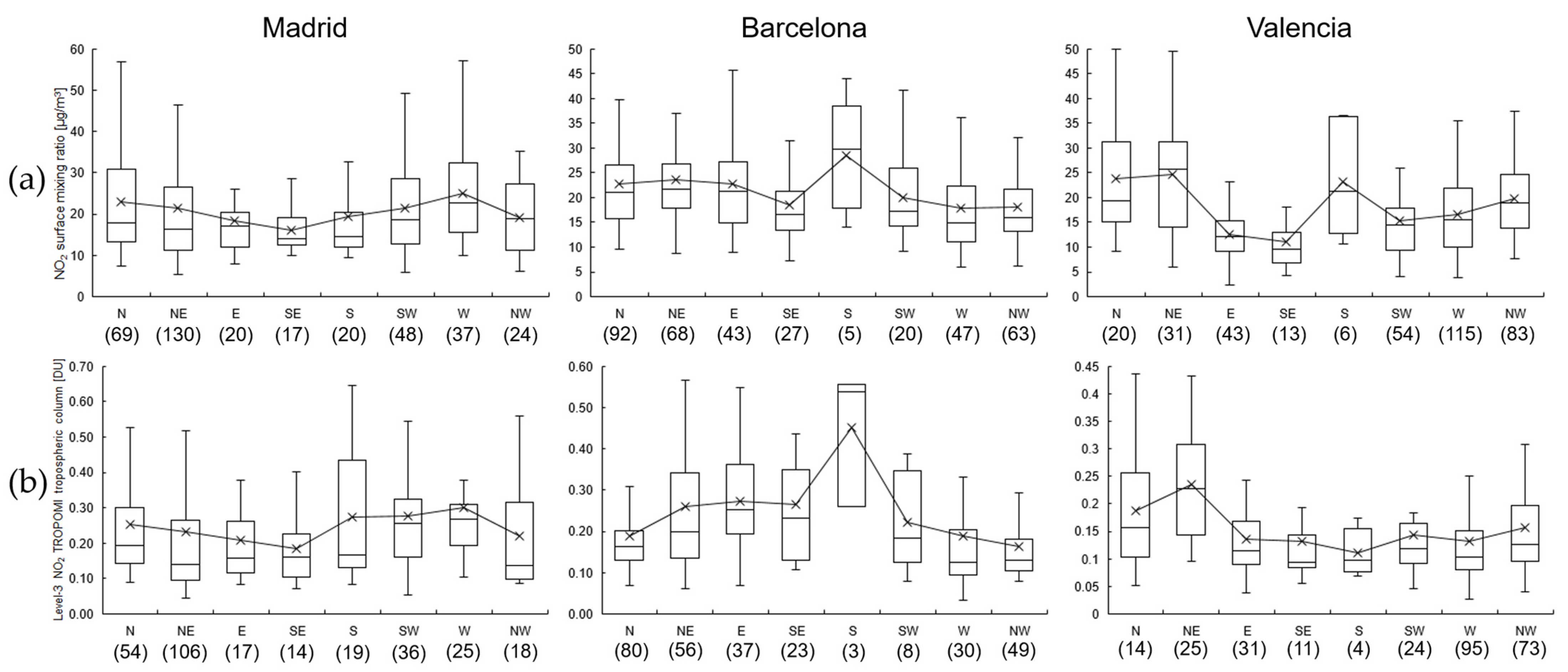 Nitrogen 06 00032 g005