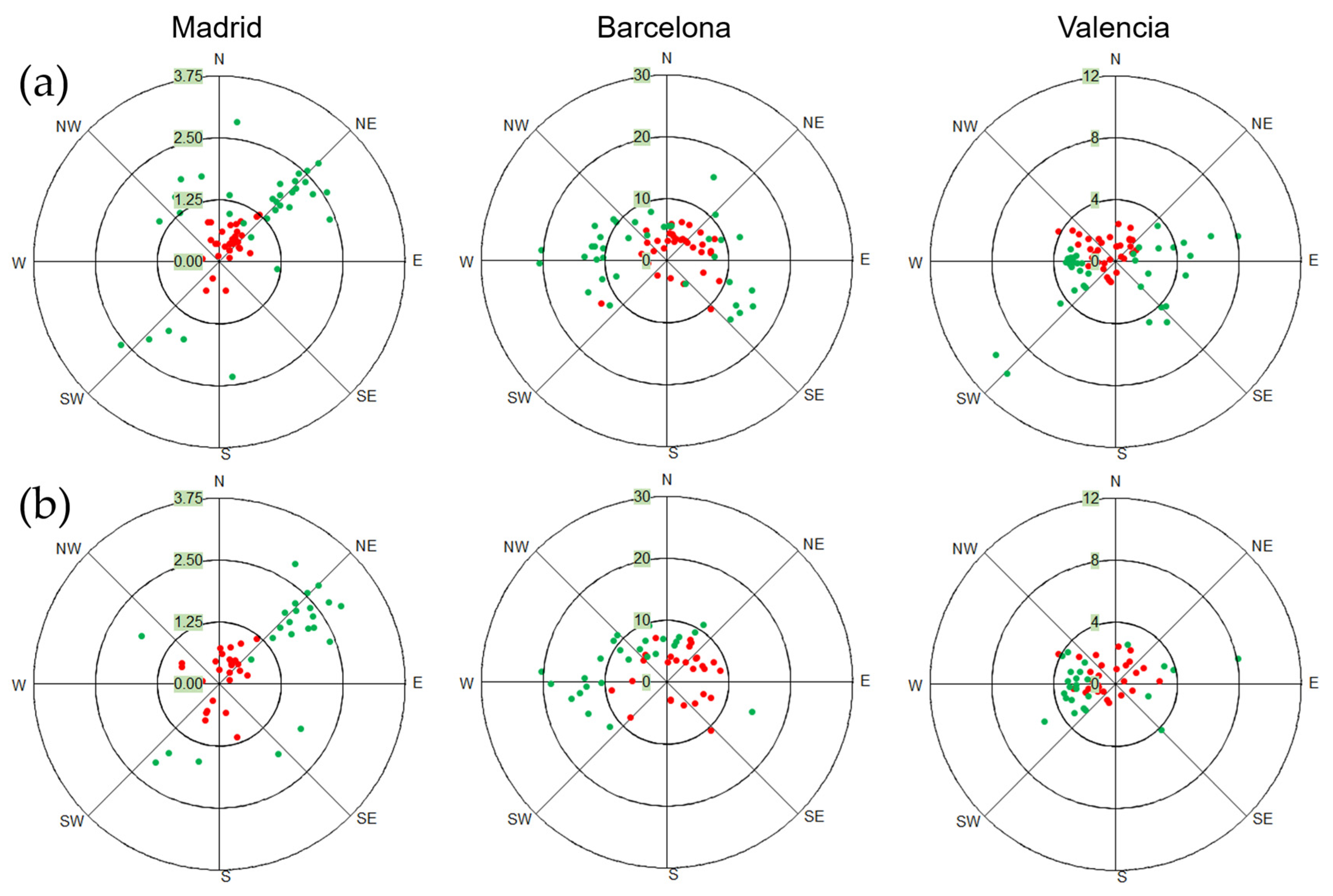 Nitrogen 06 00032 g006