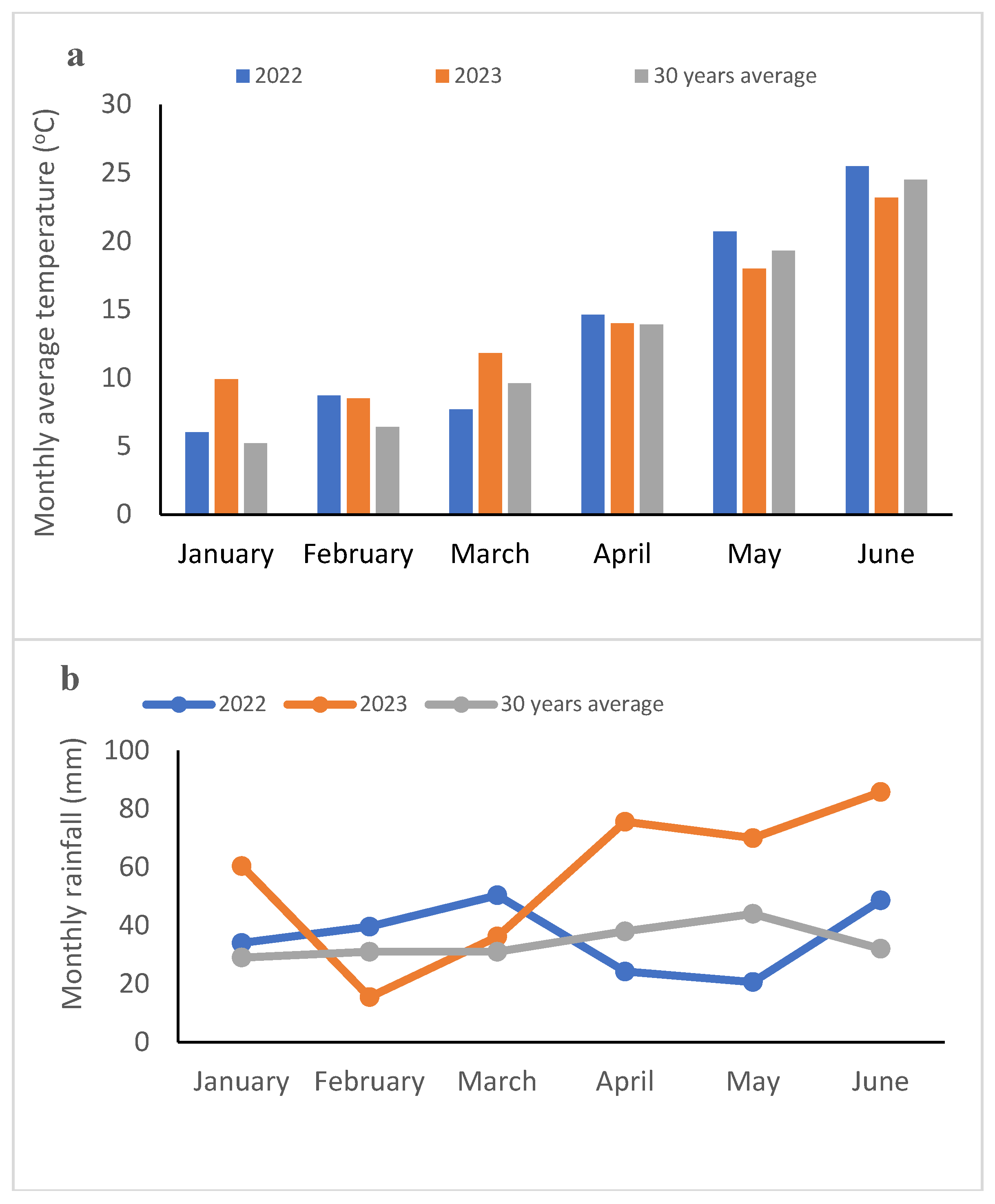 Nitrogen 06 00033 g001