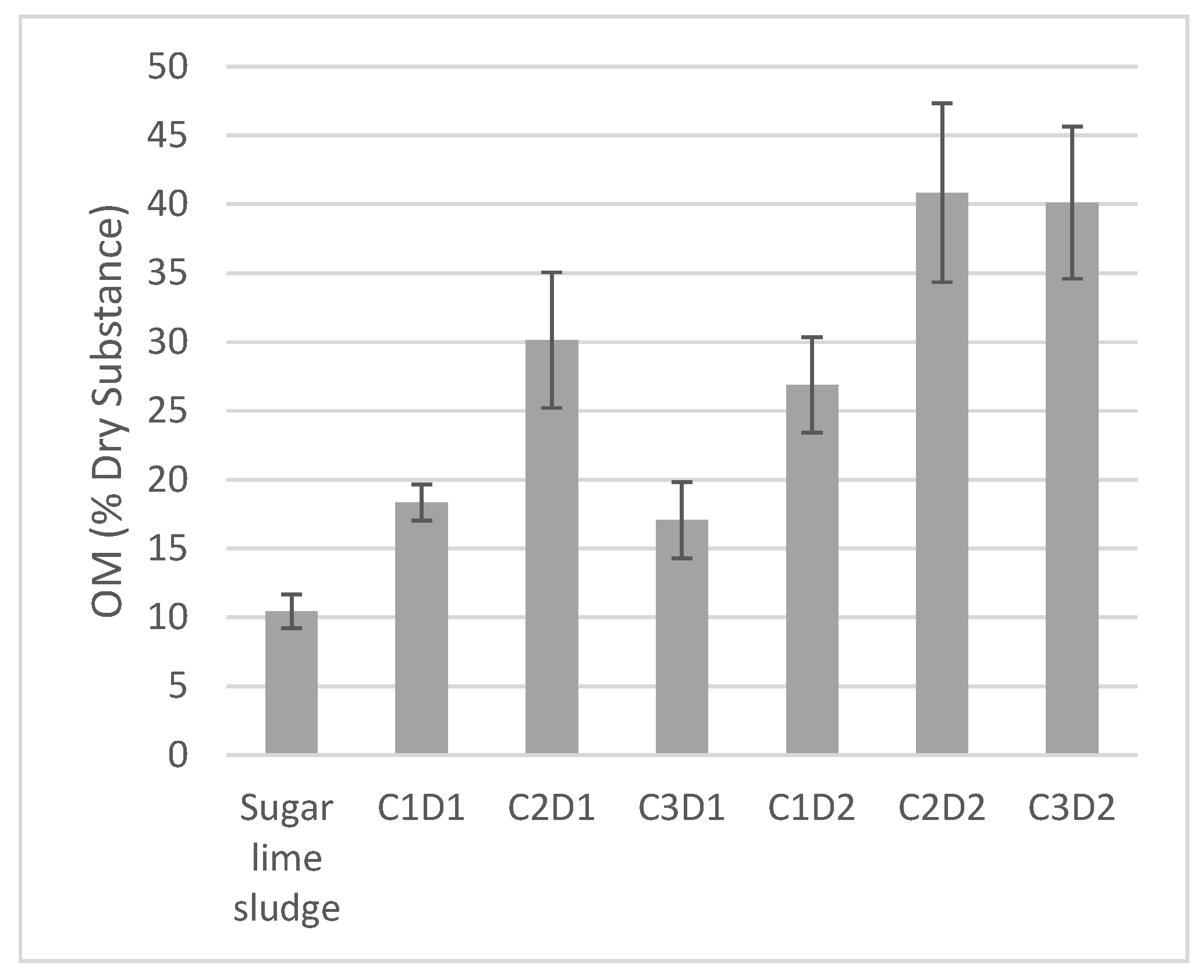 Nitrogen 06 00037 g003
