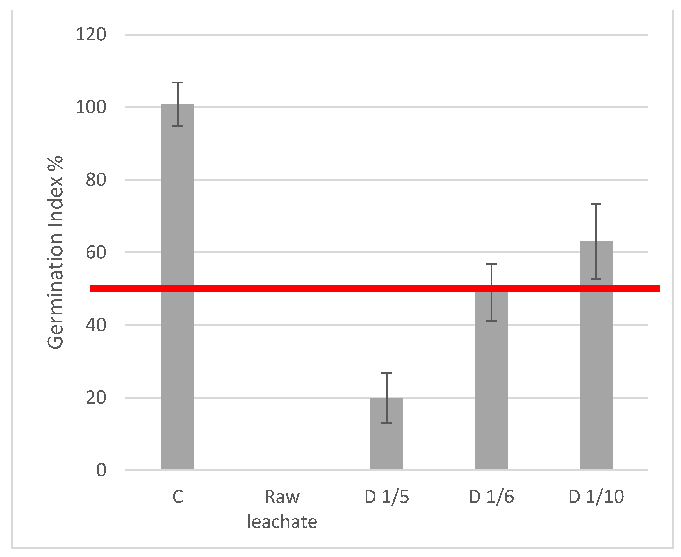 Nitrogen 06 00037 g005
